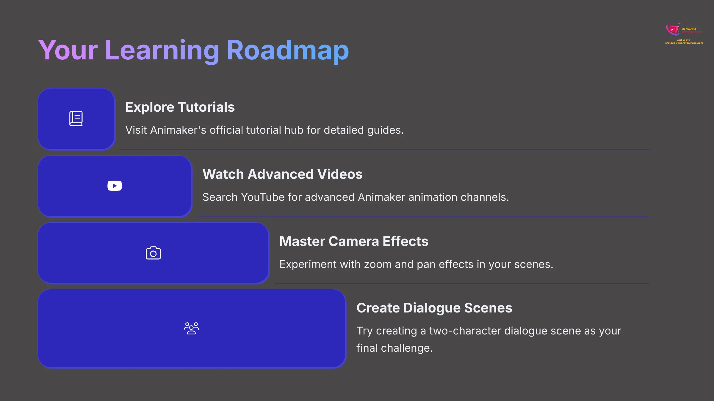19_Your-Learning-Roadmap_AI-video-generators-free_aivideogeneratorsfree.com_