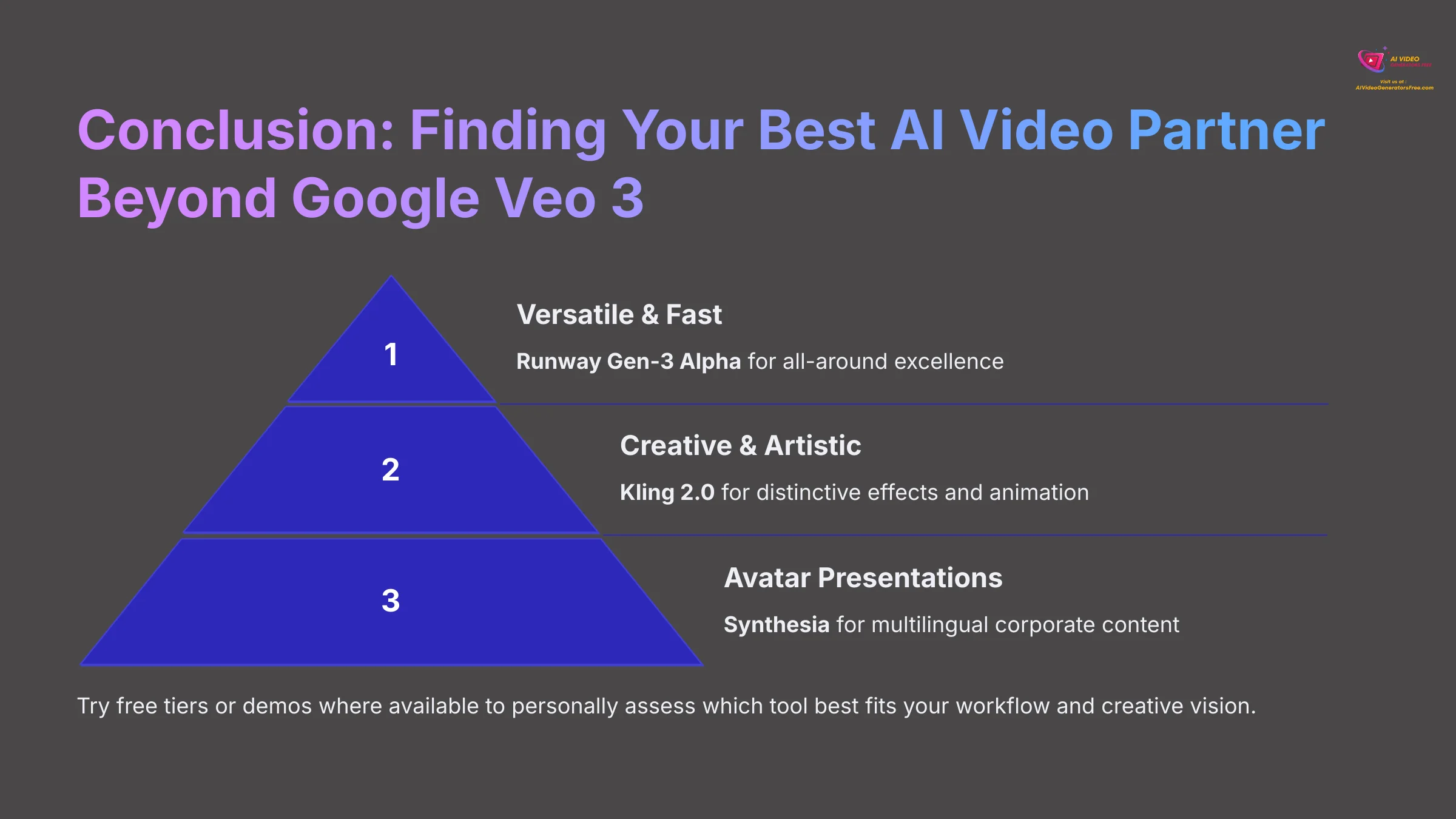 Conclusion Finding Your Best AI Video Partner Beyond Google Veo 3