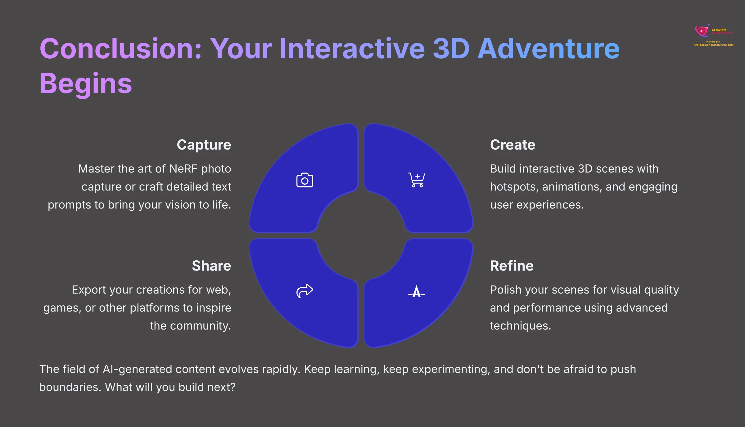 20_Conclusion-Your-Interactive-3D-Adventure-Begins_AI-video-generators-free_aivideogeneratorsfree.com_