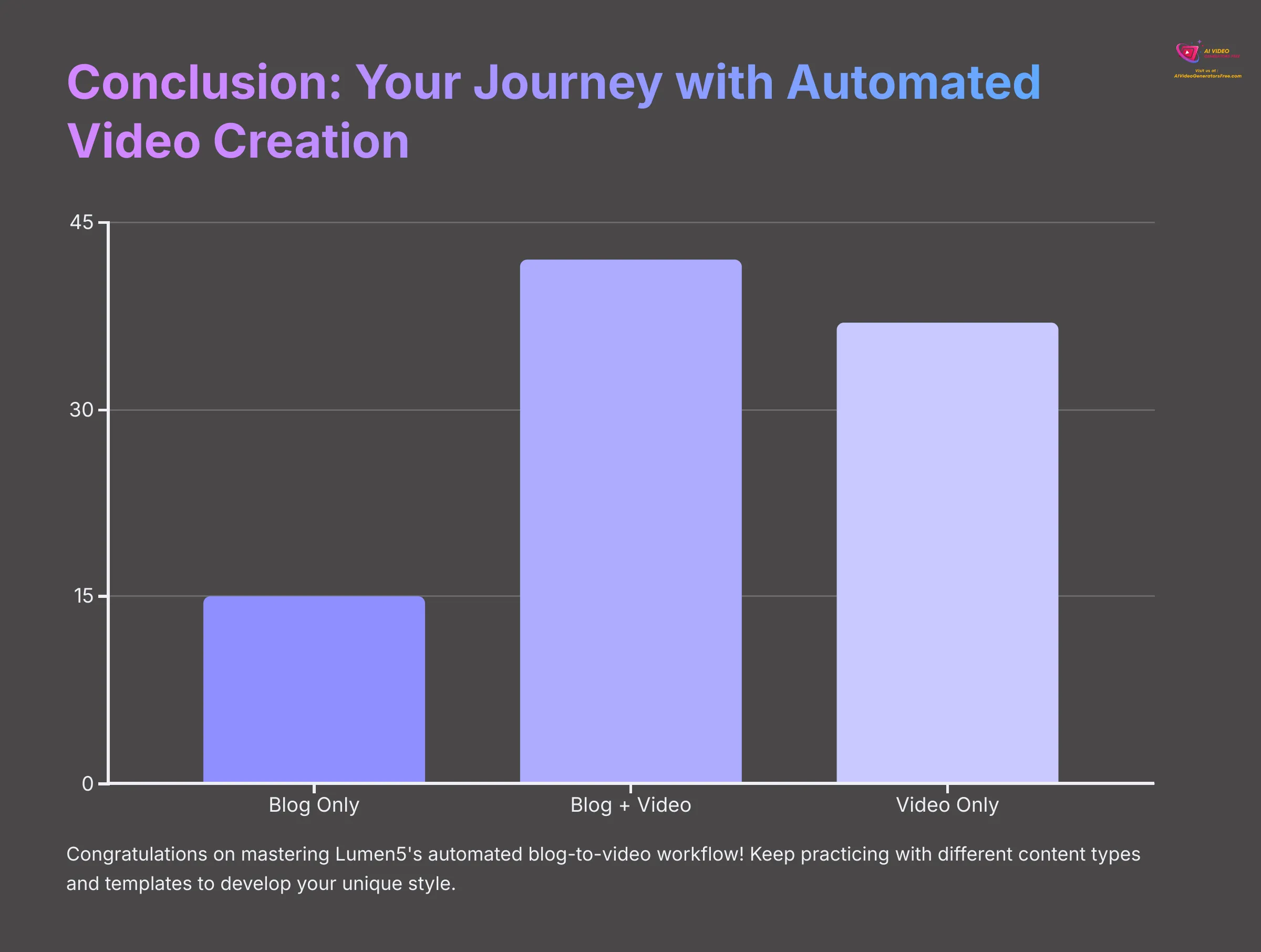 20_Conclusion-Your-Journey-with-Automated-Video-Creation_AI-video-generators-free_aivideogeneratorsfree.com_