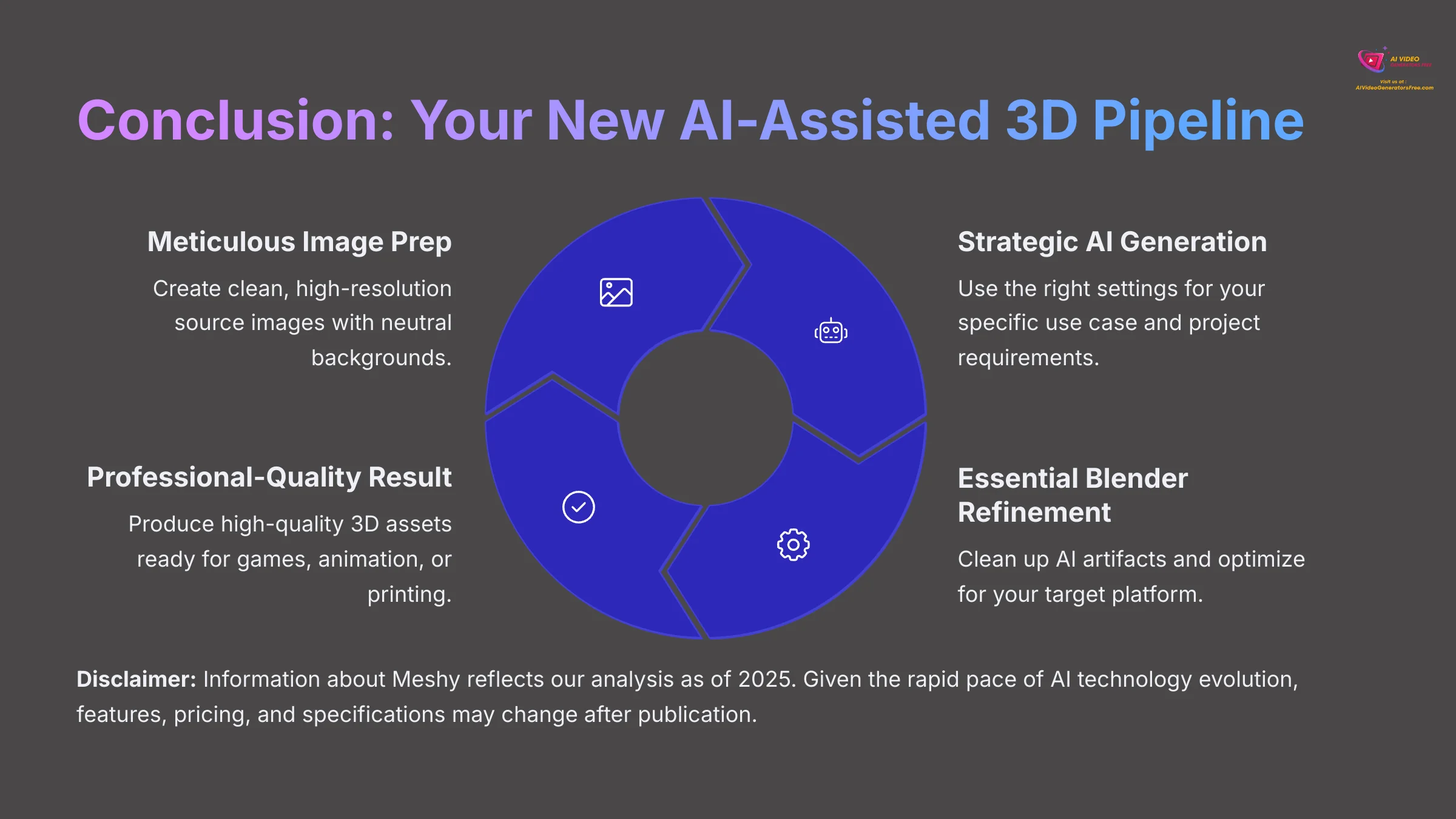 20_Conclusion-Your-New-AI-Assisted-3D-Pipeline_AI-video-generators-free_aivideogeneratorsfree.com_