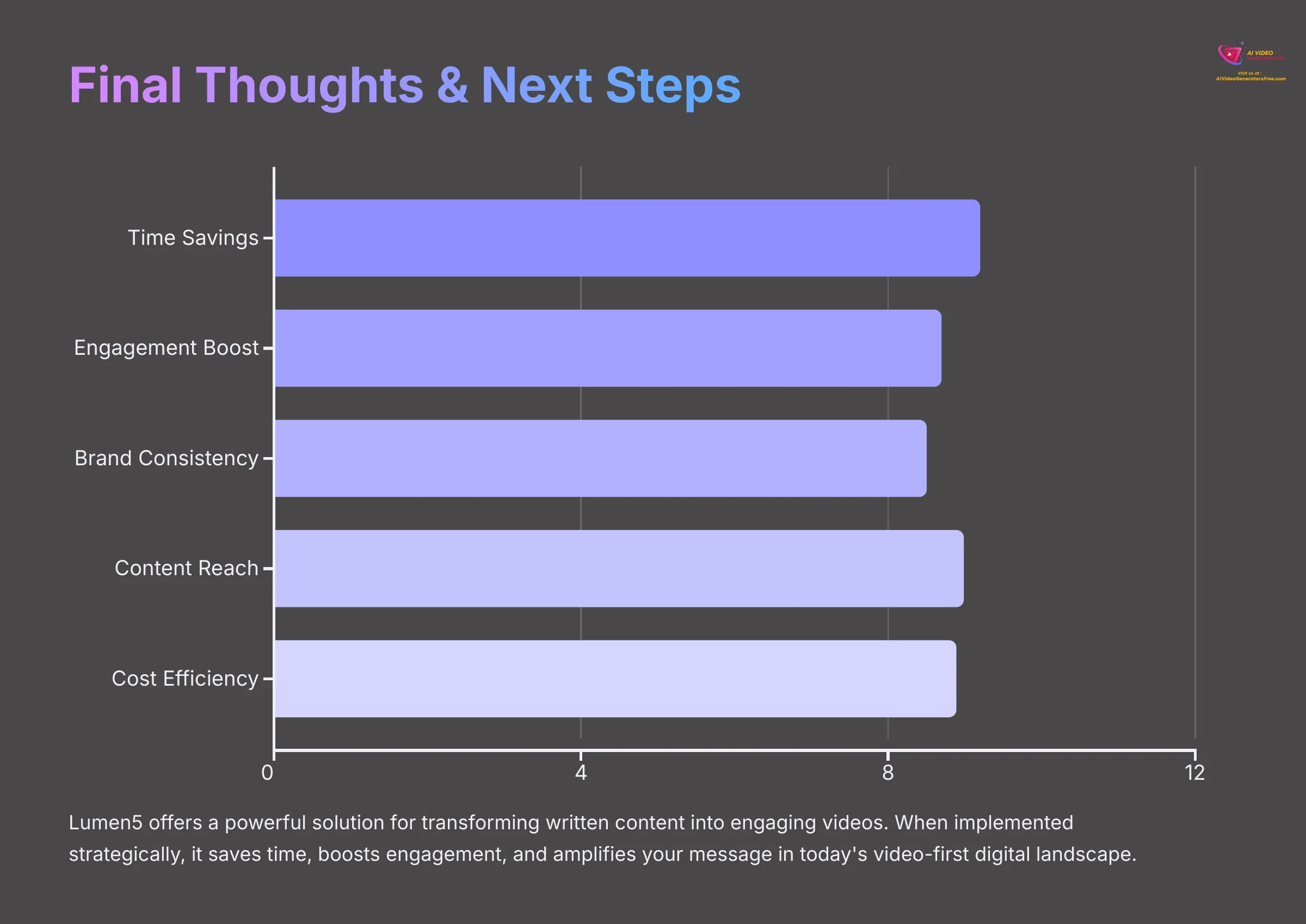 Final Thoughts and Next Steps