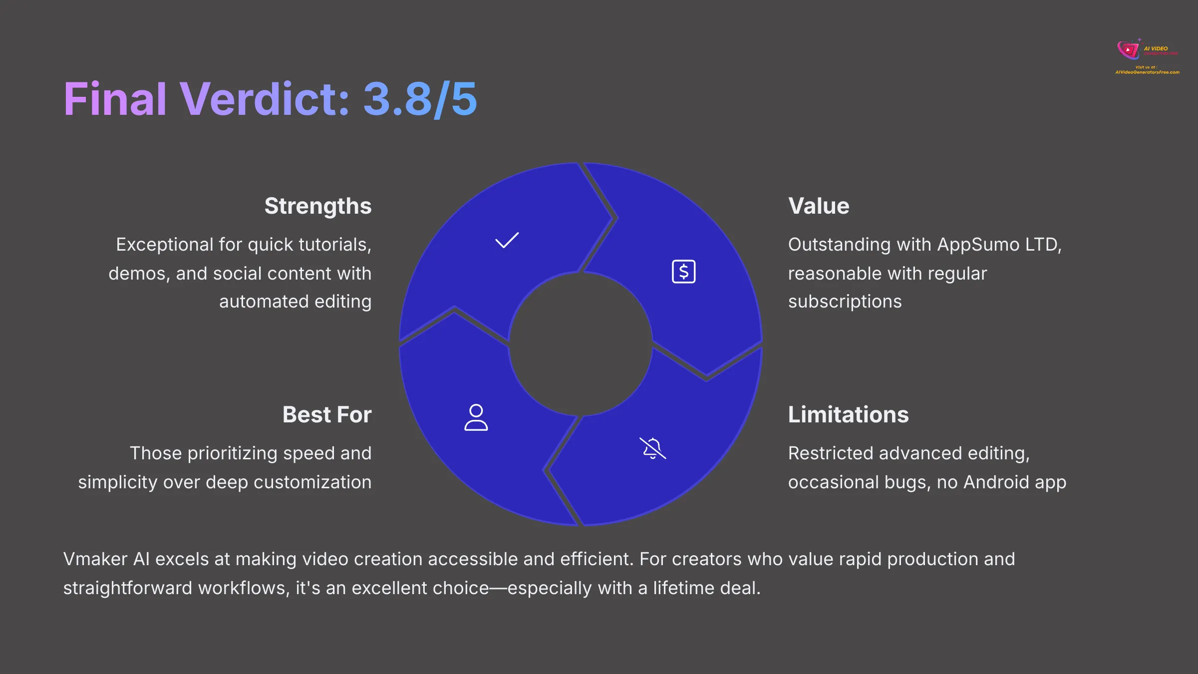 Final Verdict and Rating for Vmaker AI