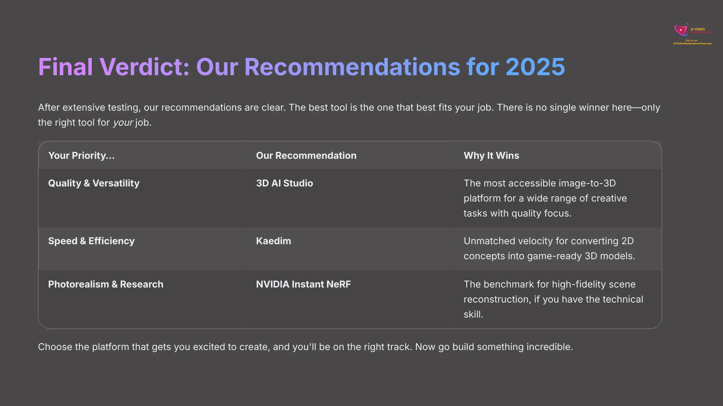 Final Verdict Our Recommendations for 2025
