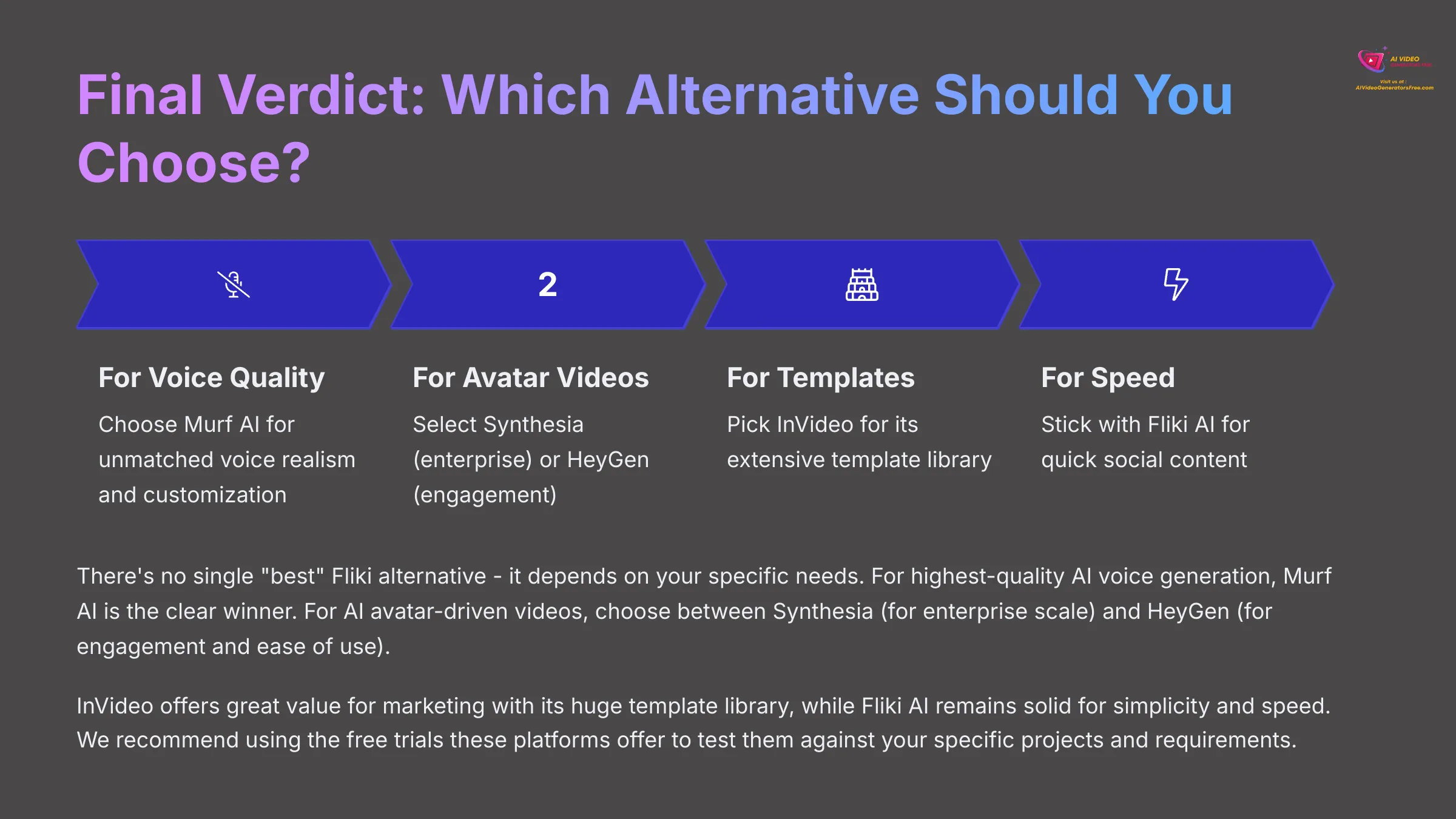 Final Verdict Which Alternative Should You Choose