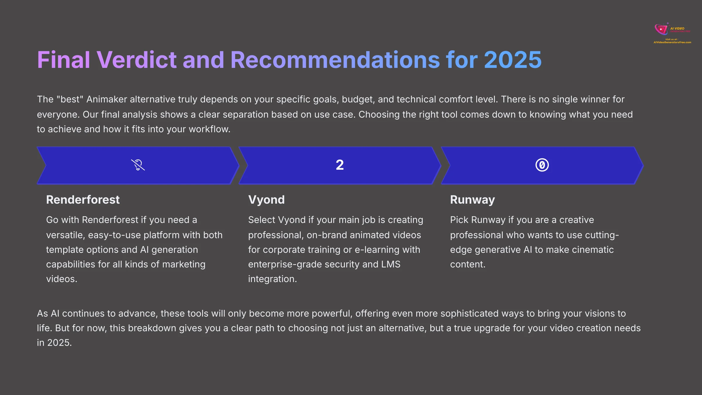 Final Verdict and Recommendations for 2025