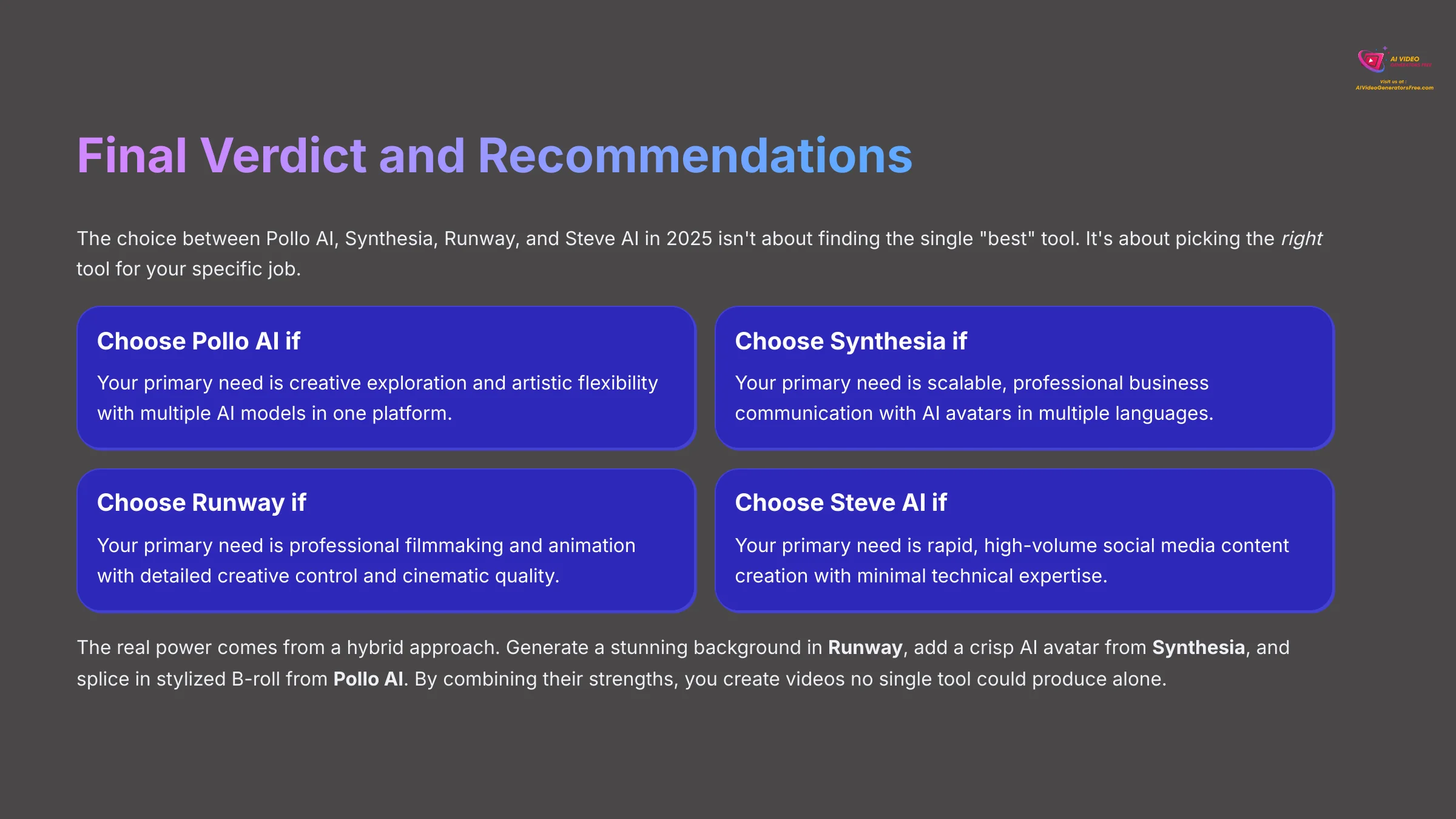Final Verdict and Recommendations