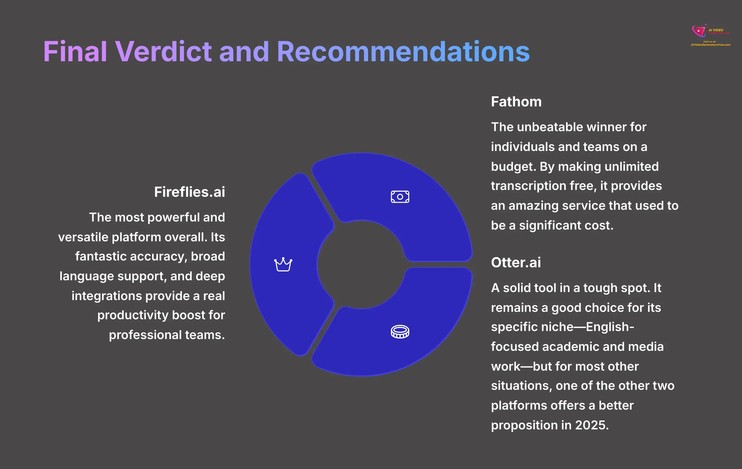 20_Final-Verdict-and-Recommendations_AI-video-generators-free_aivideogeneratorsfree.com_-2