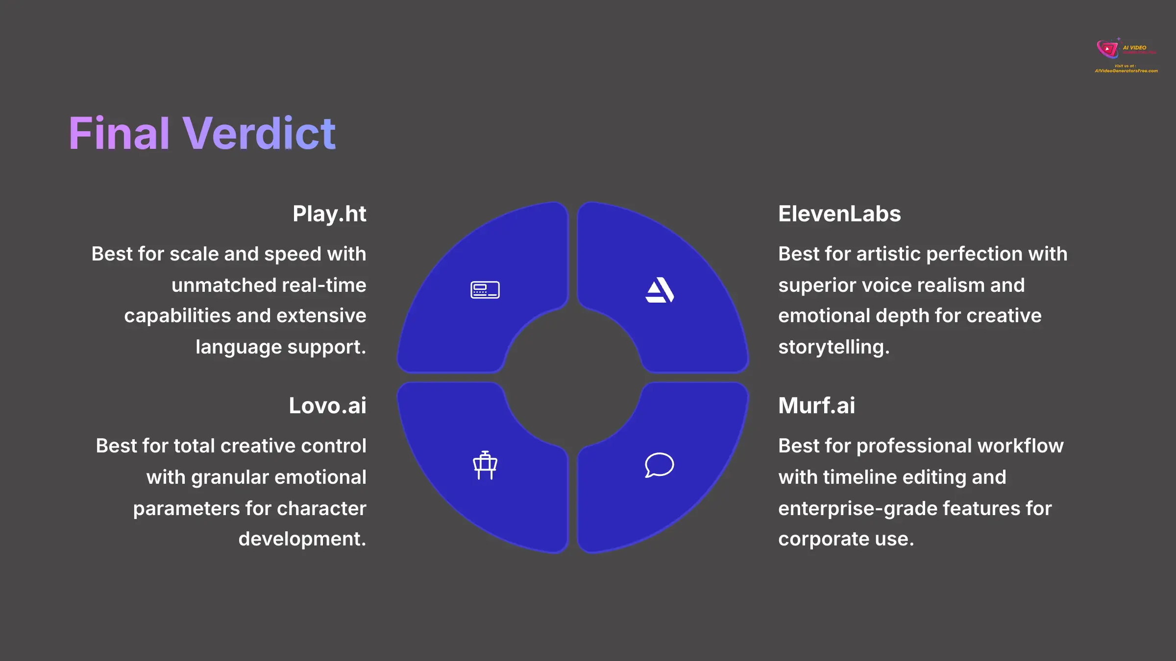 20_Final-Verdict_AI-video-generators-free_aivideogeneratorsfree.com_-2