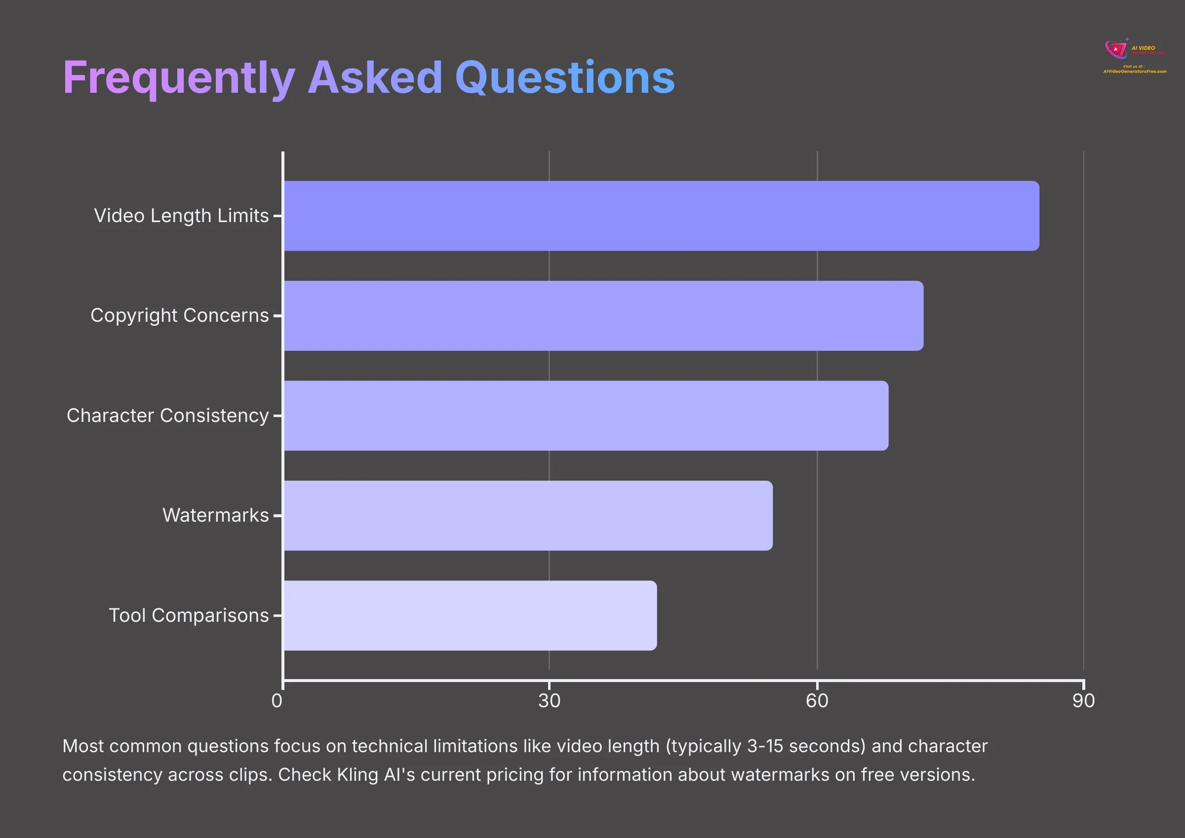Frequently Asked Questions