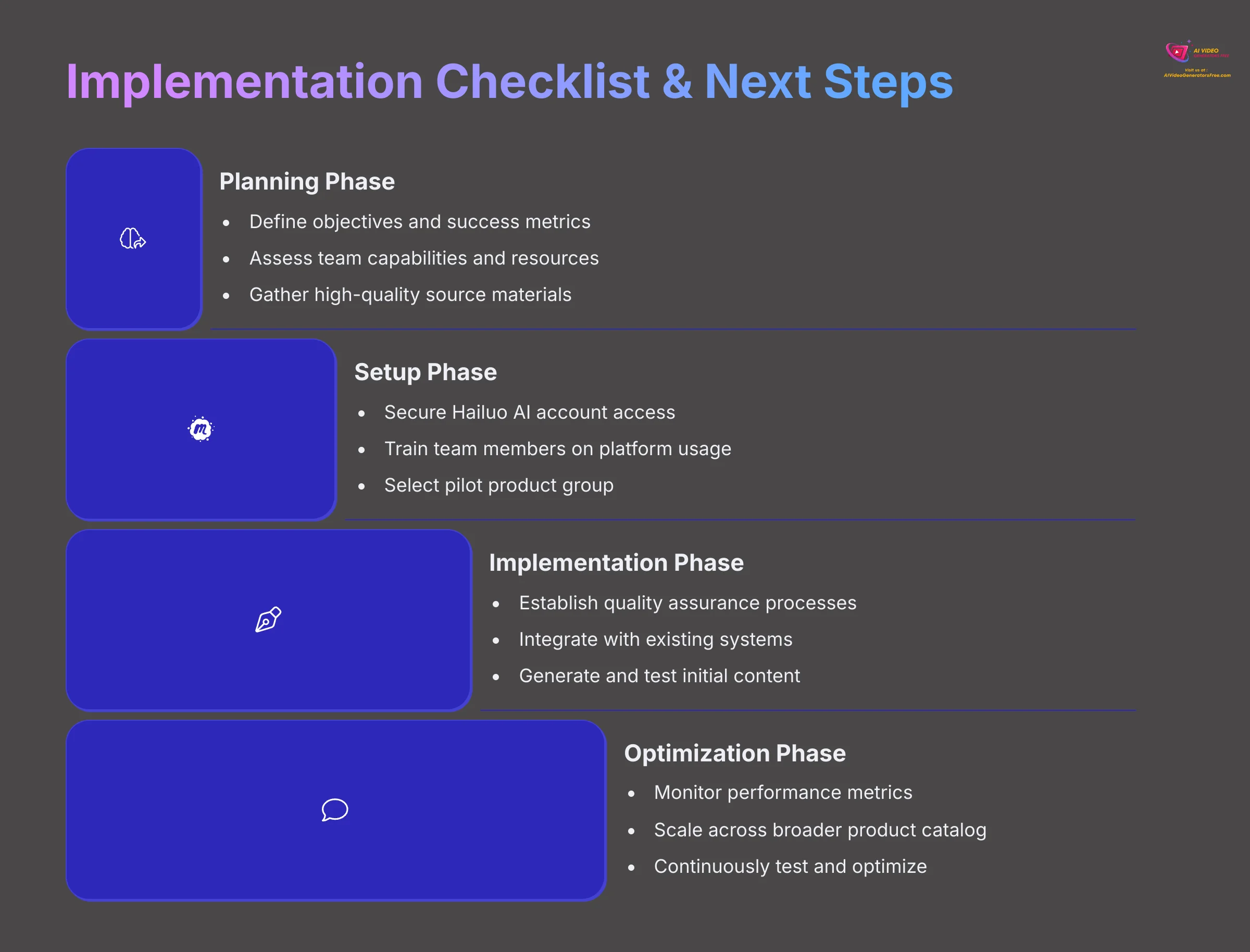 20_Implementation-Checklist-and-Next-Steps_AI-video-generators-free_aivideogeneratorsfree.com_