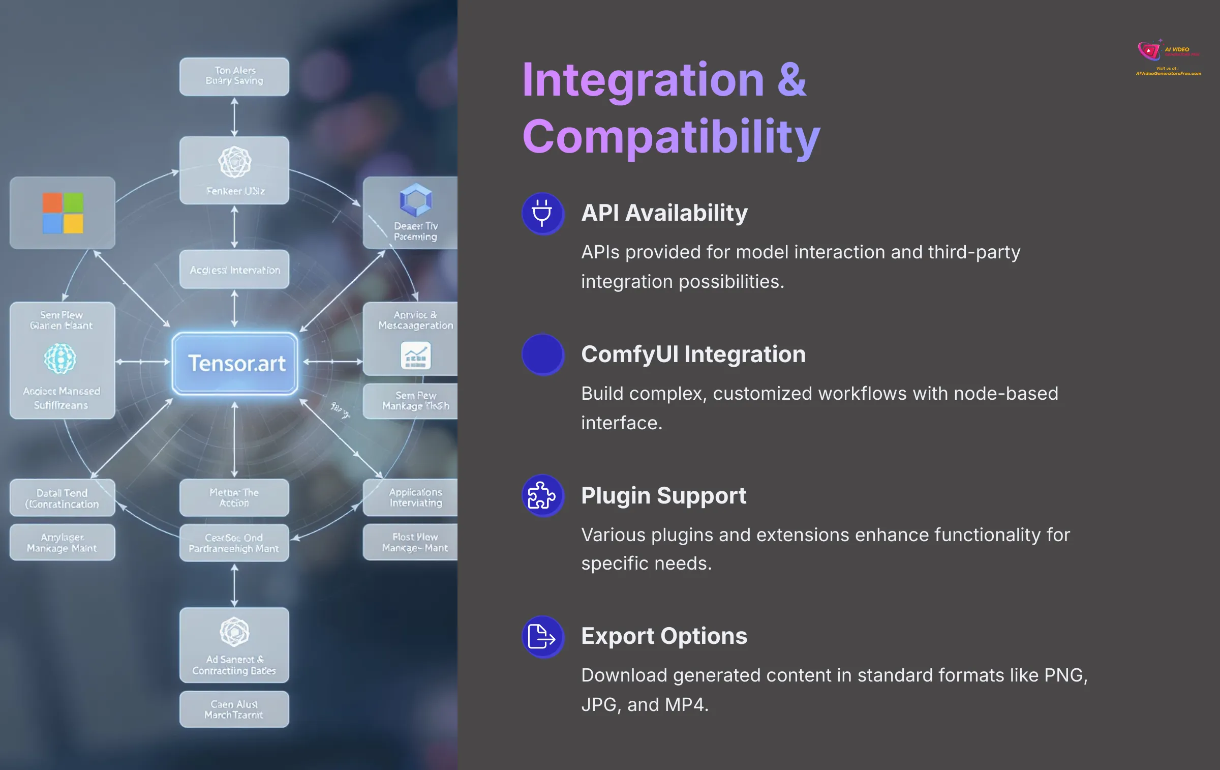 20_Integration-and-Compatibility_AI-video-generators-free_aivideogeneratorsfree.com_