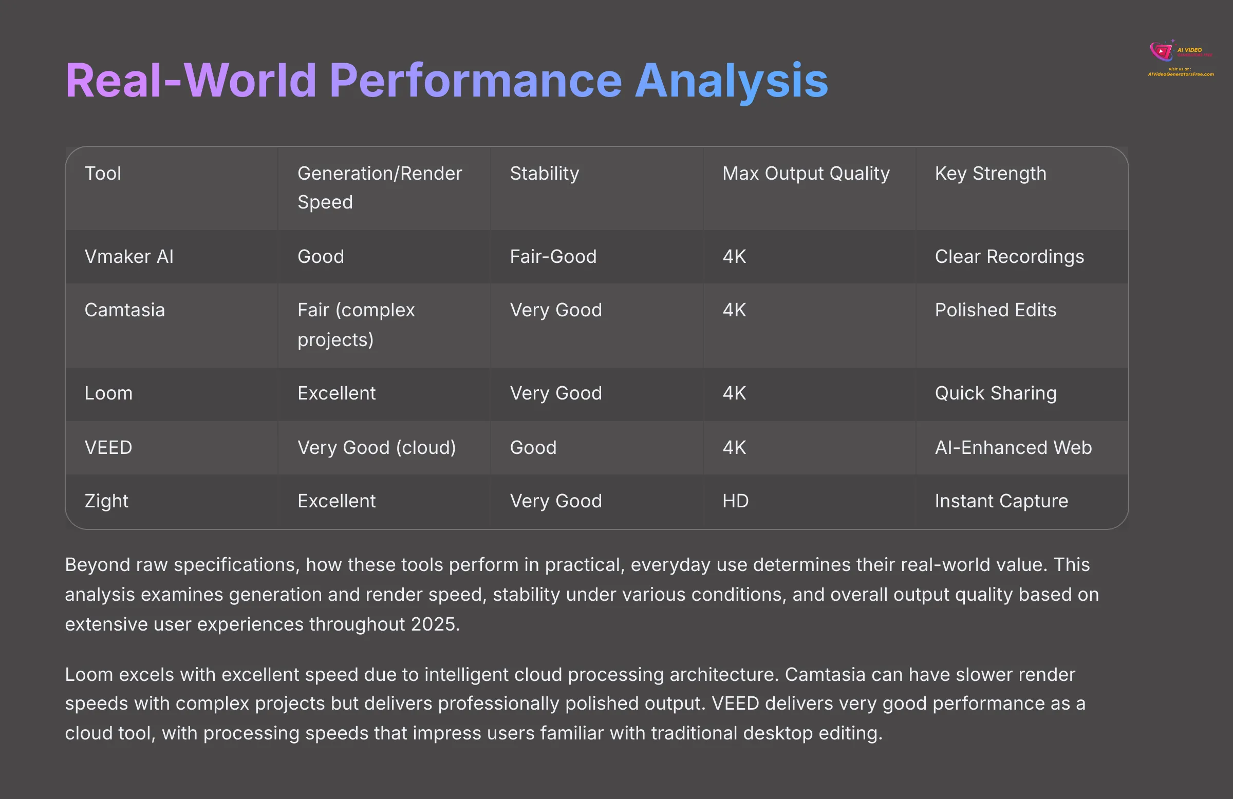 Real-World Performance Analysis