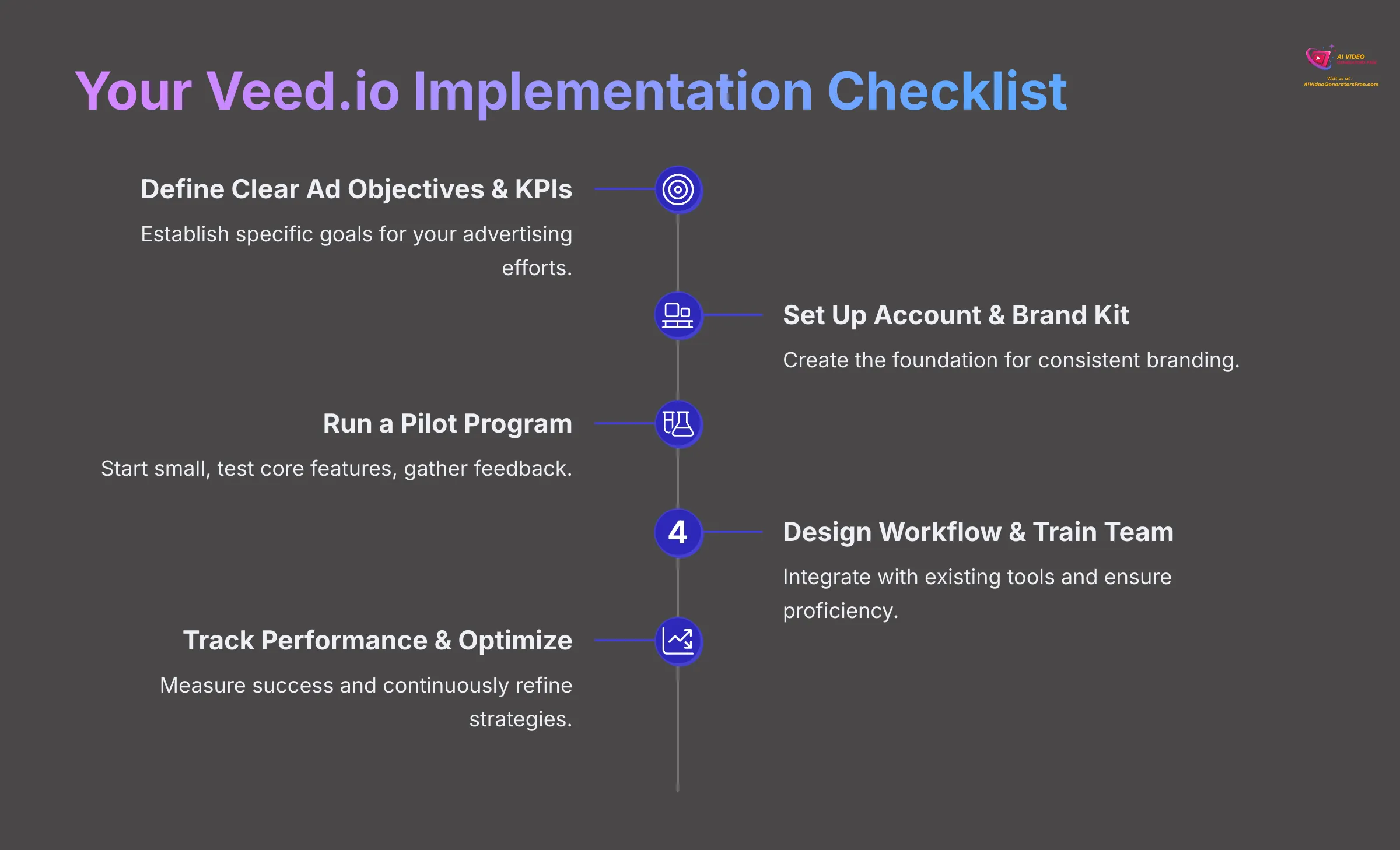 Your Veedio Implementation Checklist