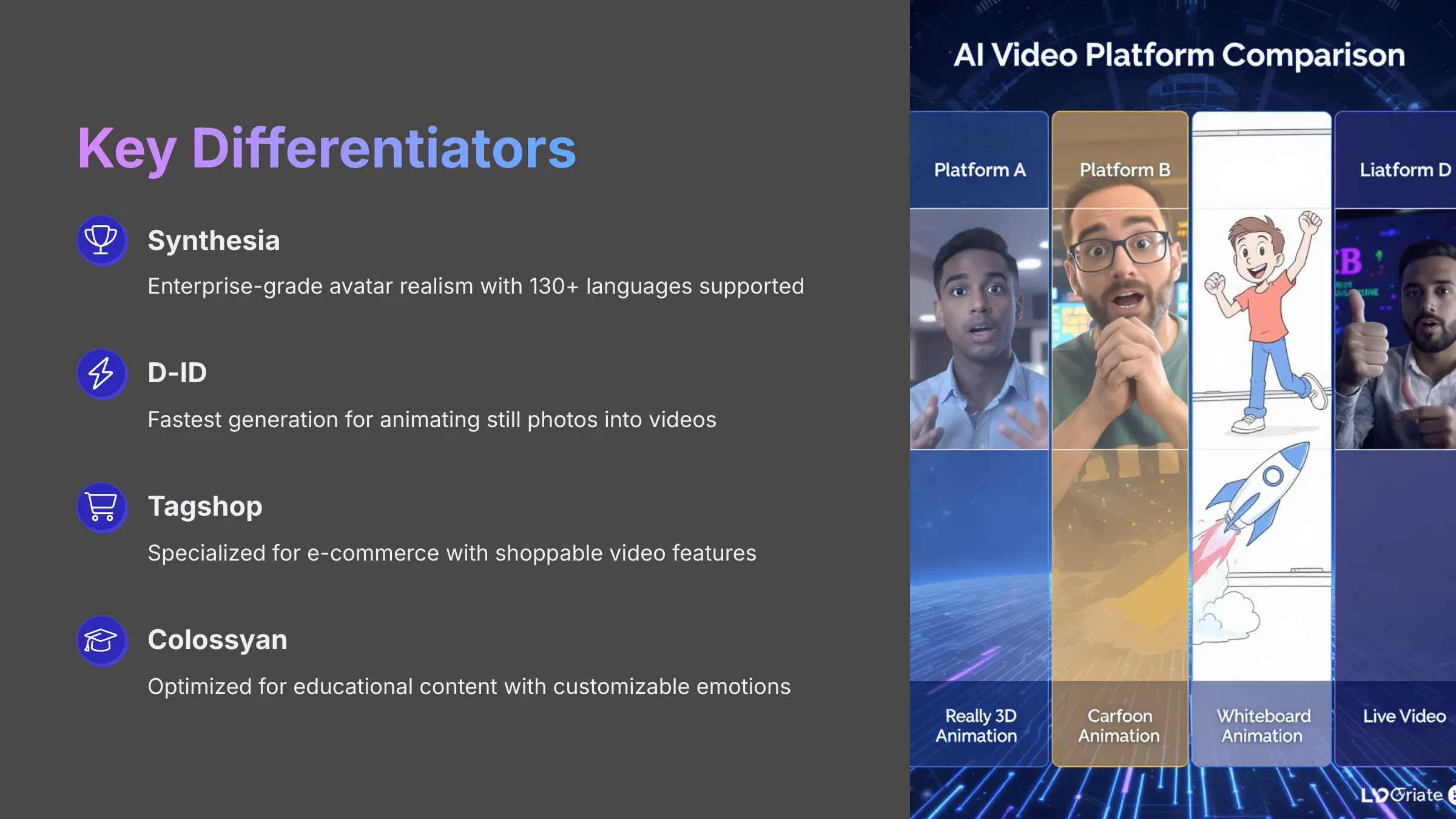 Key Differentiators - AI Video Generators Free