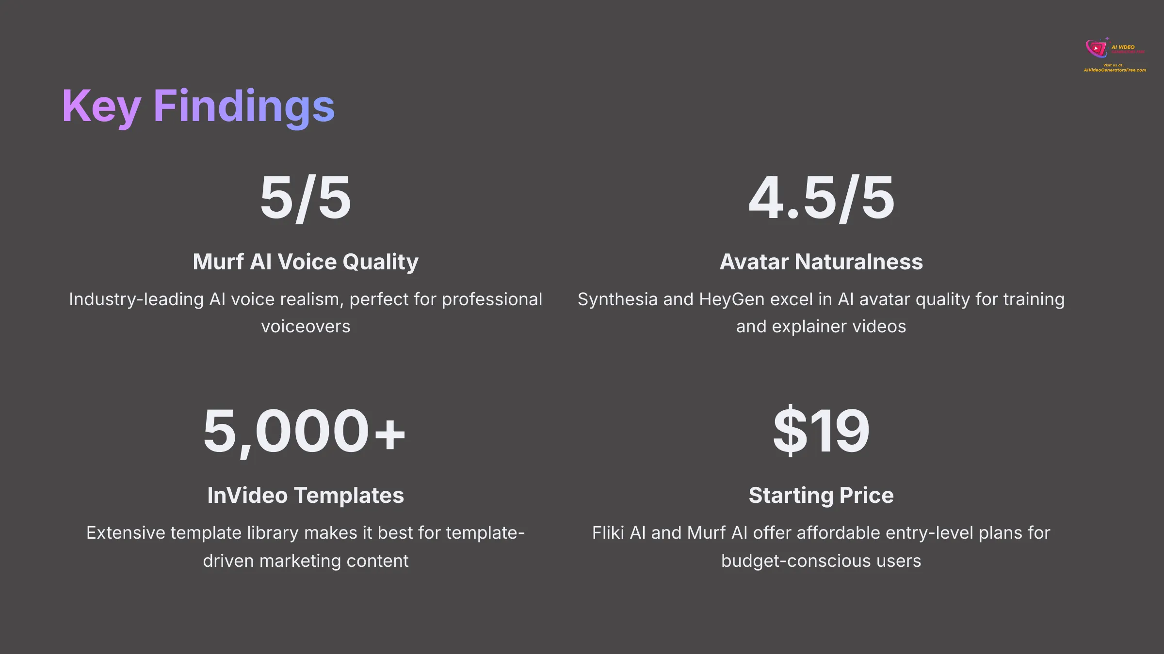 Key Findings AI Video Generators