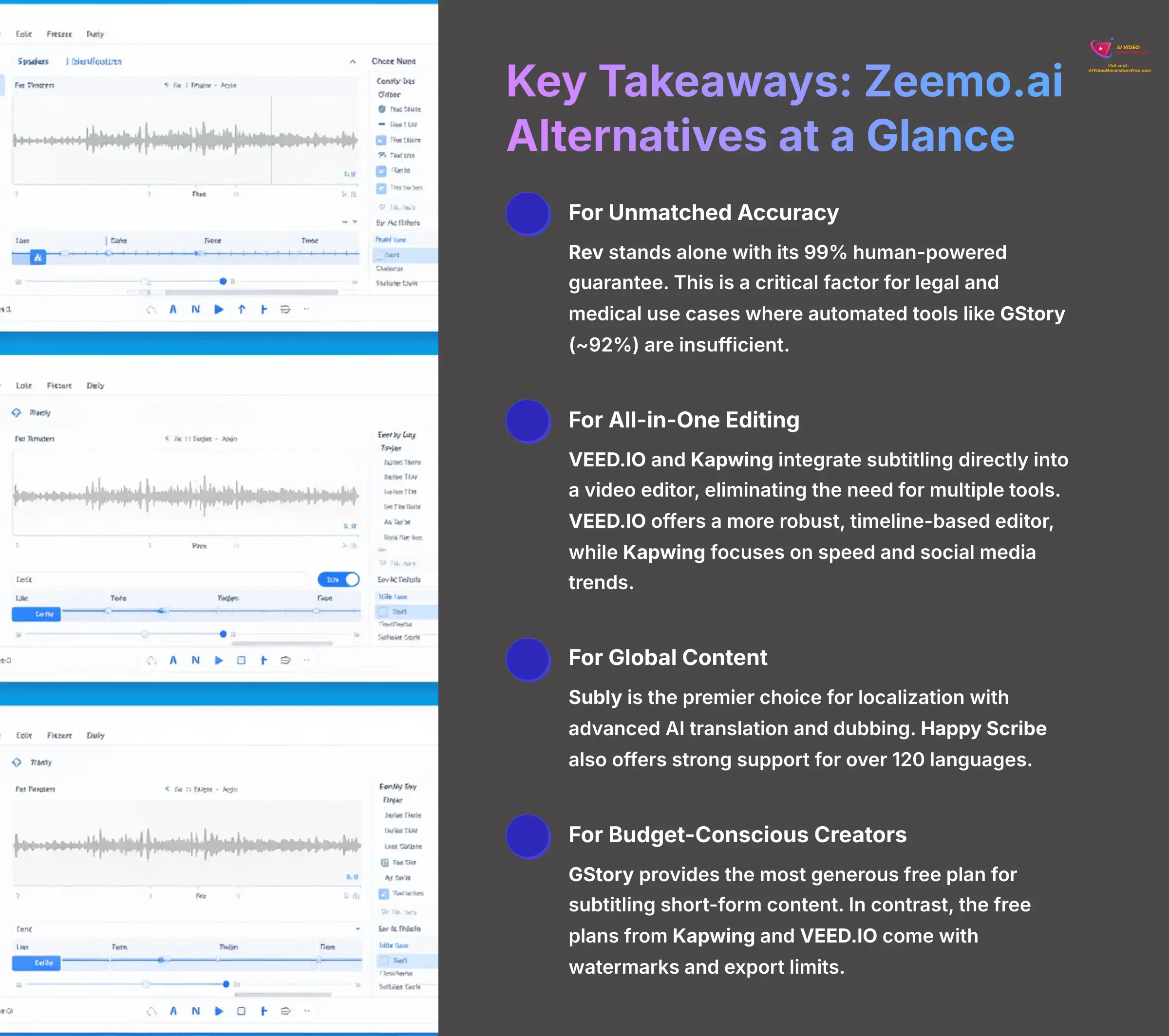 2_Key-Takeaways-Zeemoai-Alternatives-at-a-Glance_AI-video-generators-free_aivideogeneratorsfree.com_