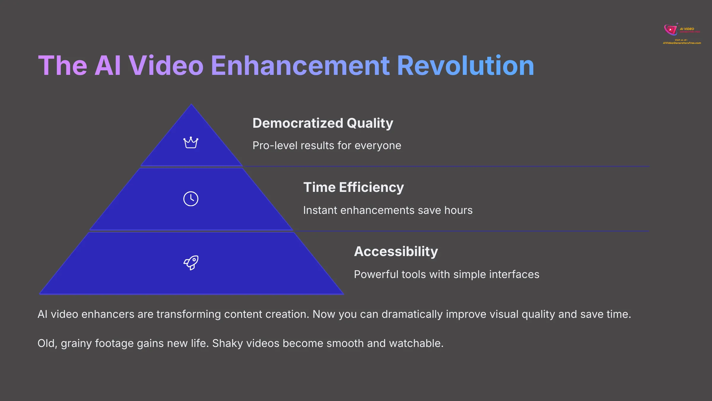 The AI Video Enhancement Revolution