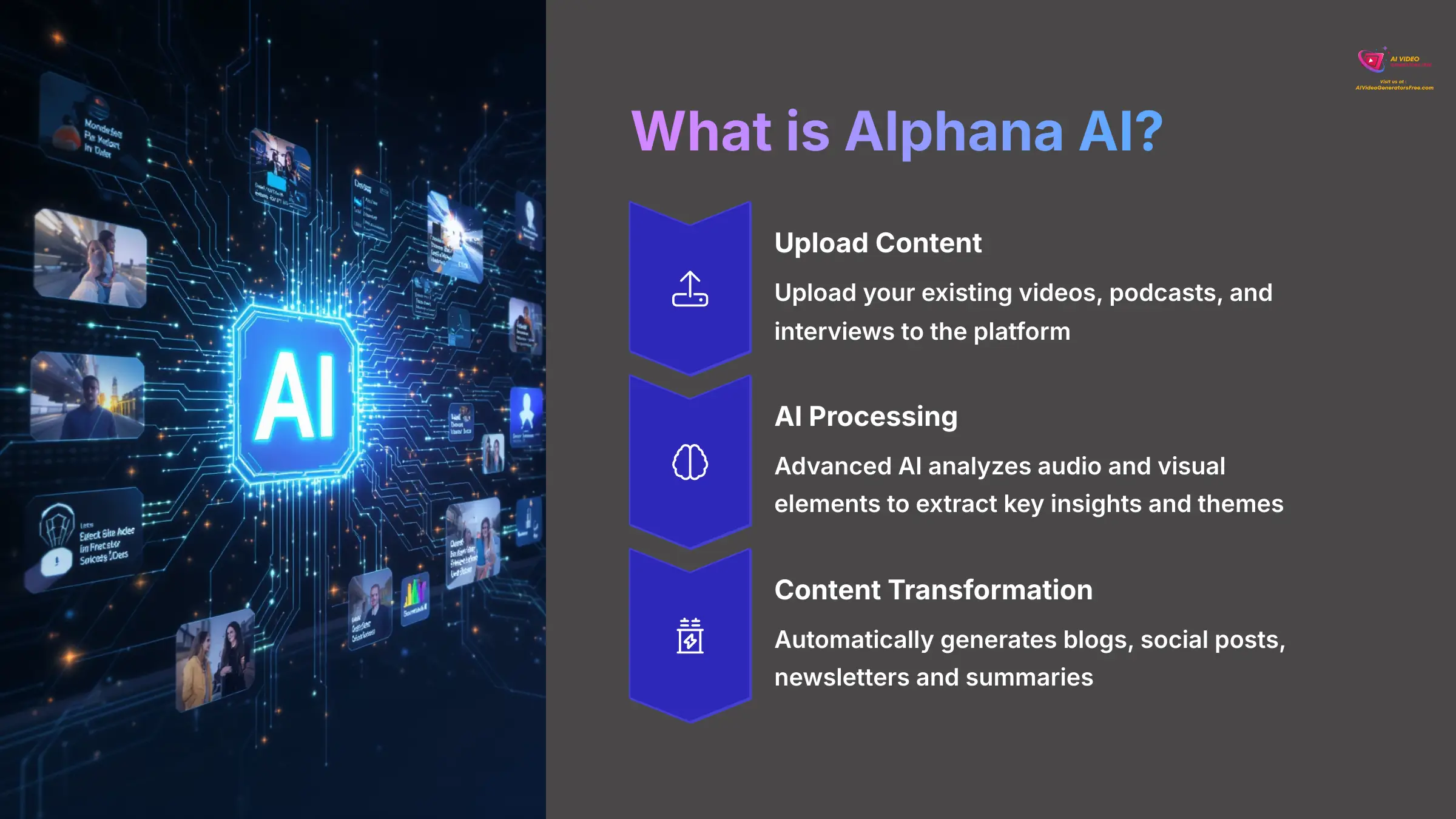 2_What-is-Alphana-AI_AI-video-generators-free_aivideogeneratorsfree.com_