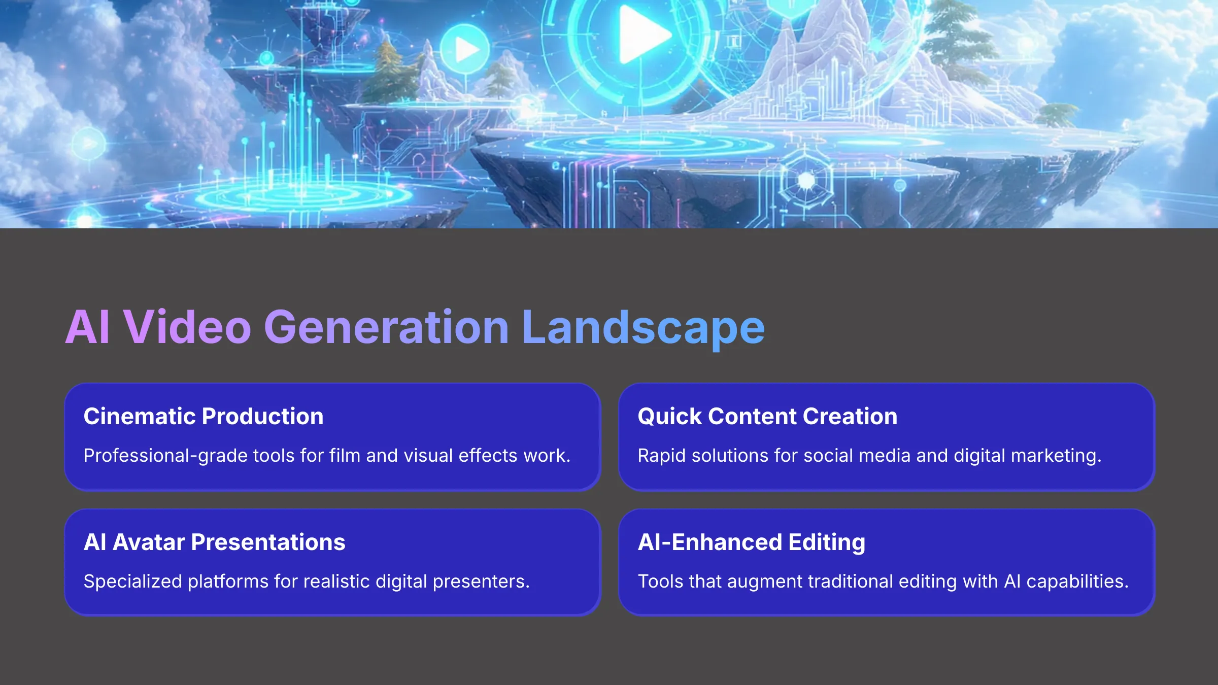 AI Video Generation Landscape 2025