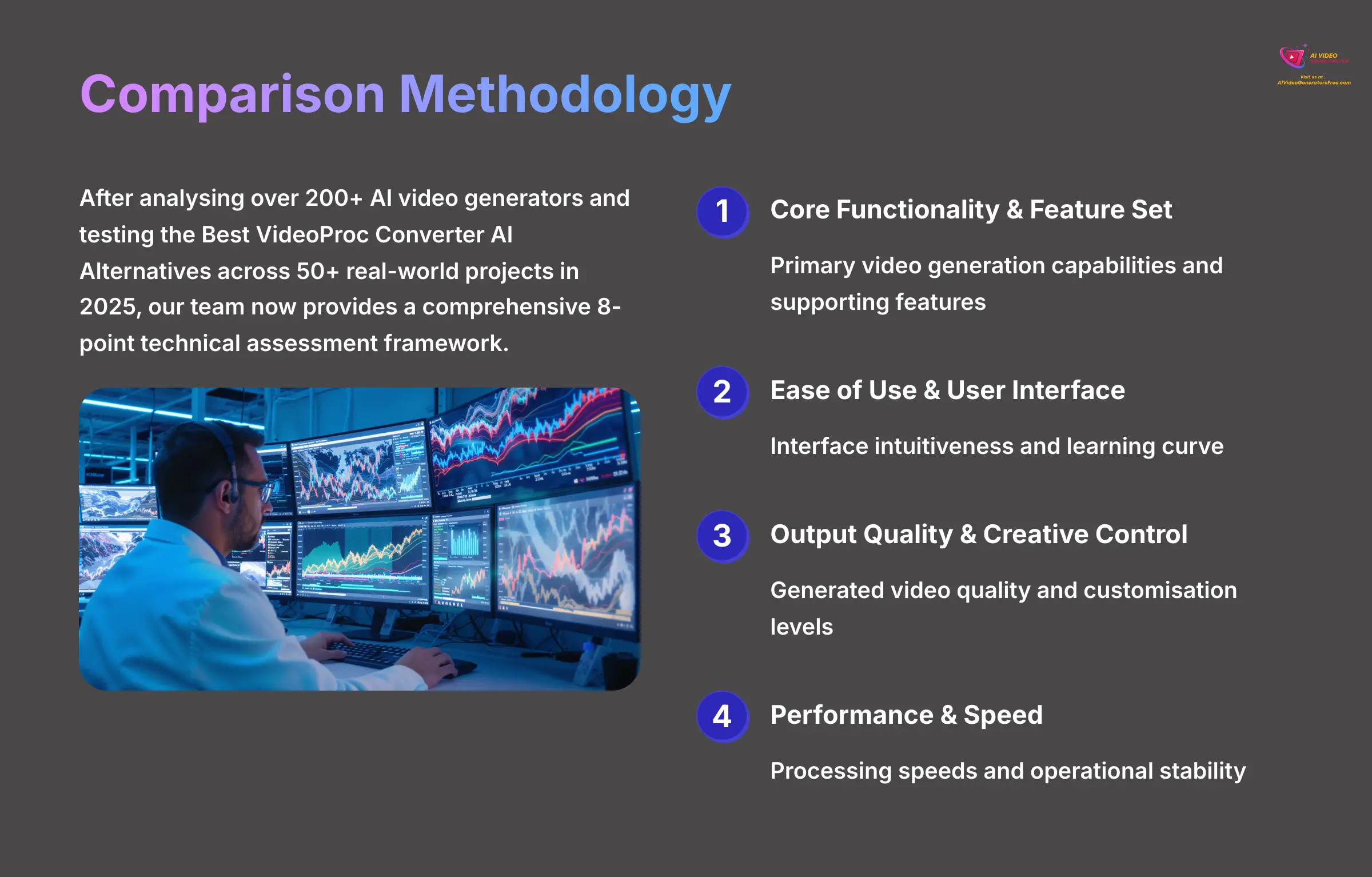 3_Comparison-Methodology_AI-video-generators-free_aivideogeneratorsfree.com_-3