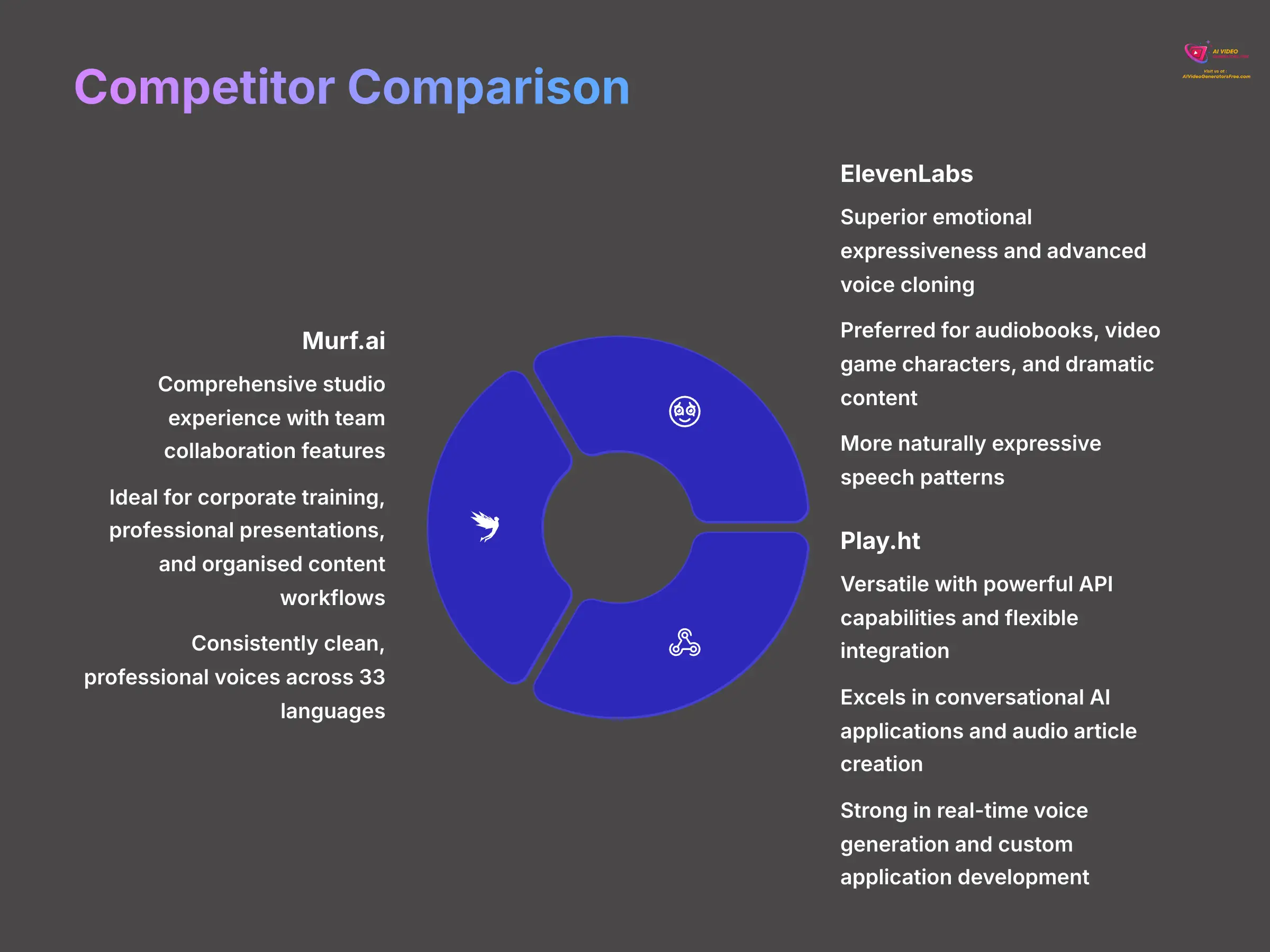 3_Competitor-Comparison_AI-video-generators-free_aivideogeneratorsfree.com_