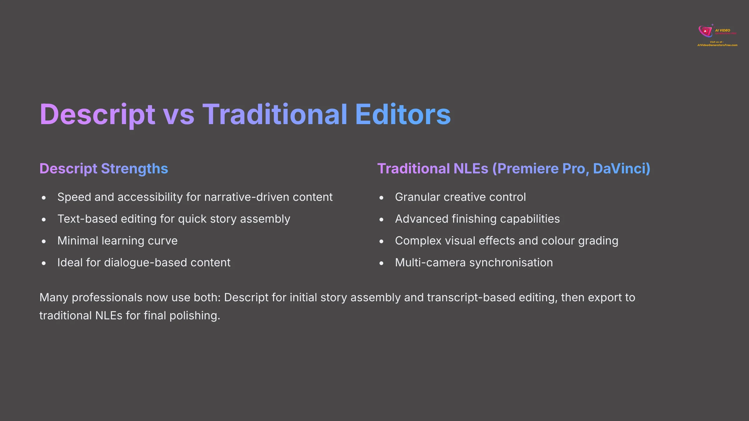 Descript vs Traditional Editors comparison