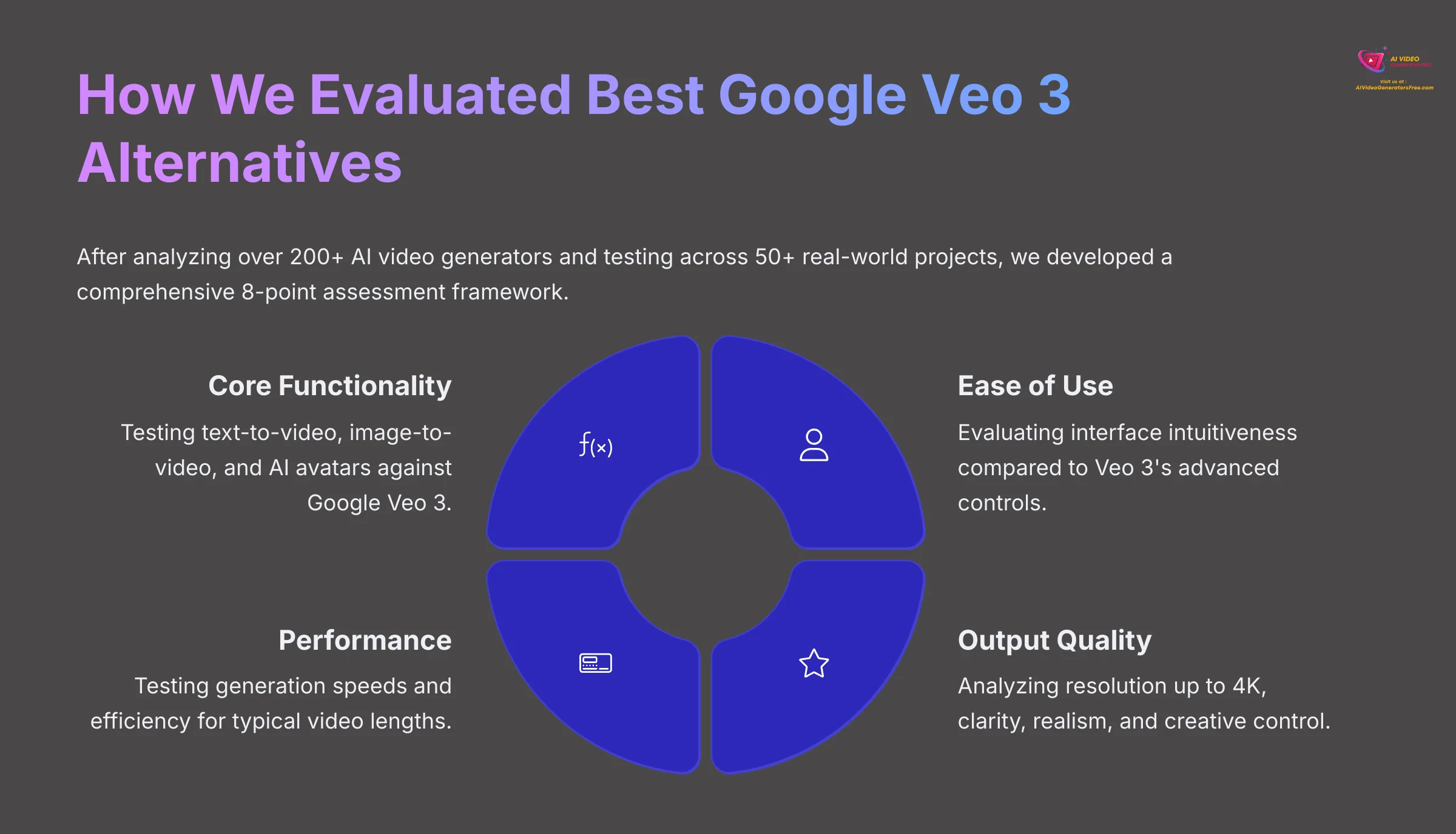 How We Evaluated Best Google Veo 3 Alternatives