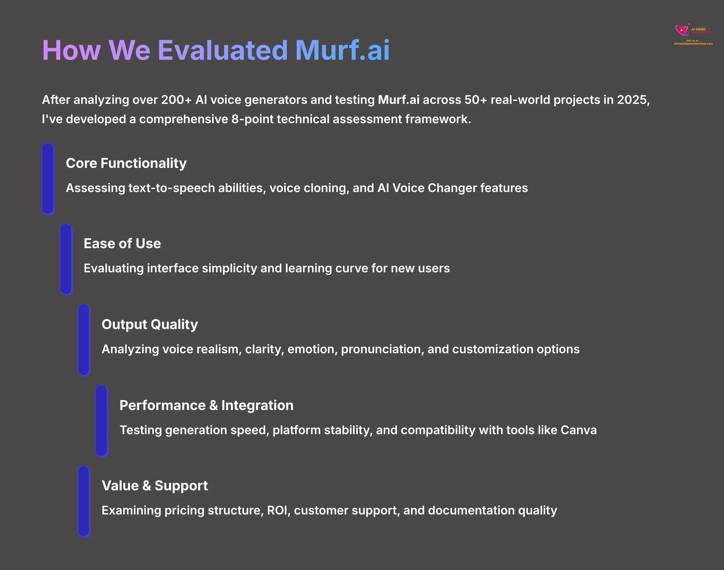 How We Evaluated Murf.ai