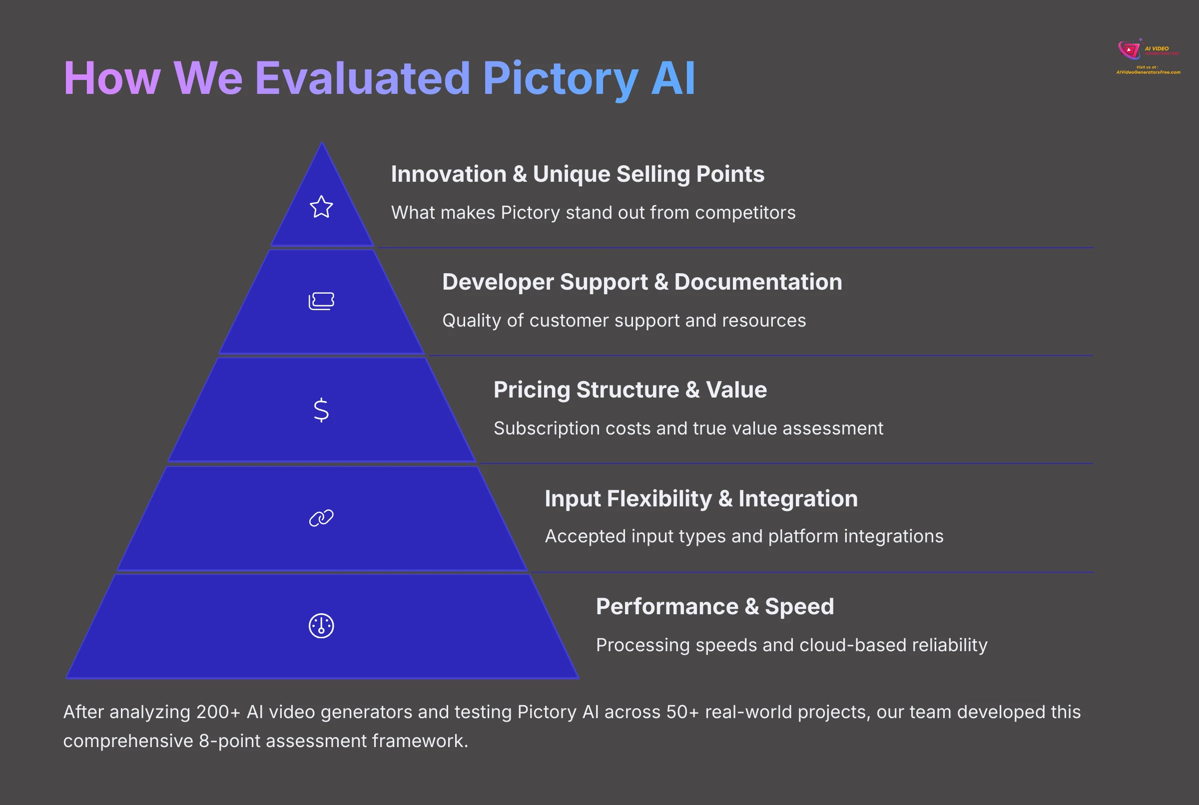 Evaluation Methodology