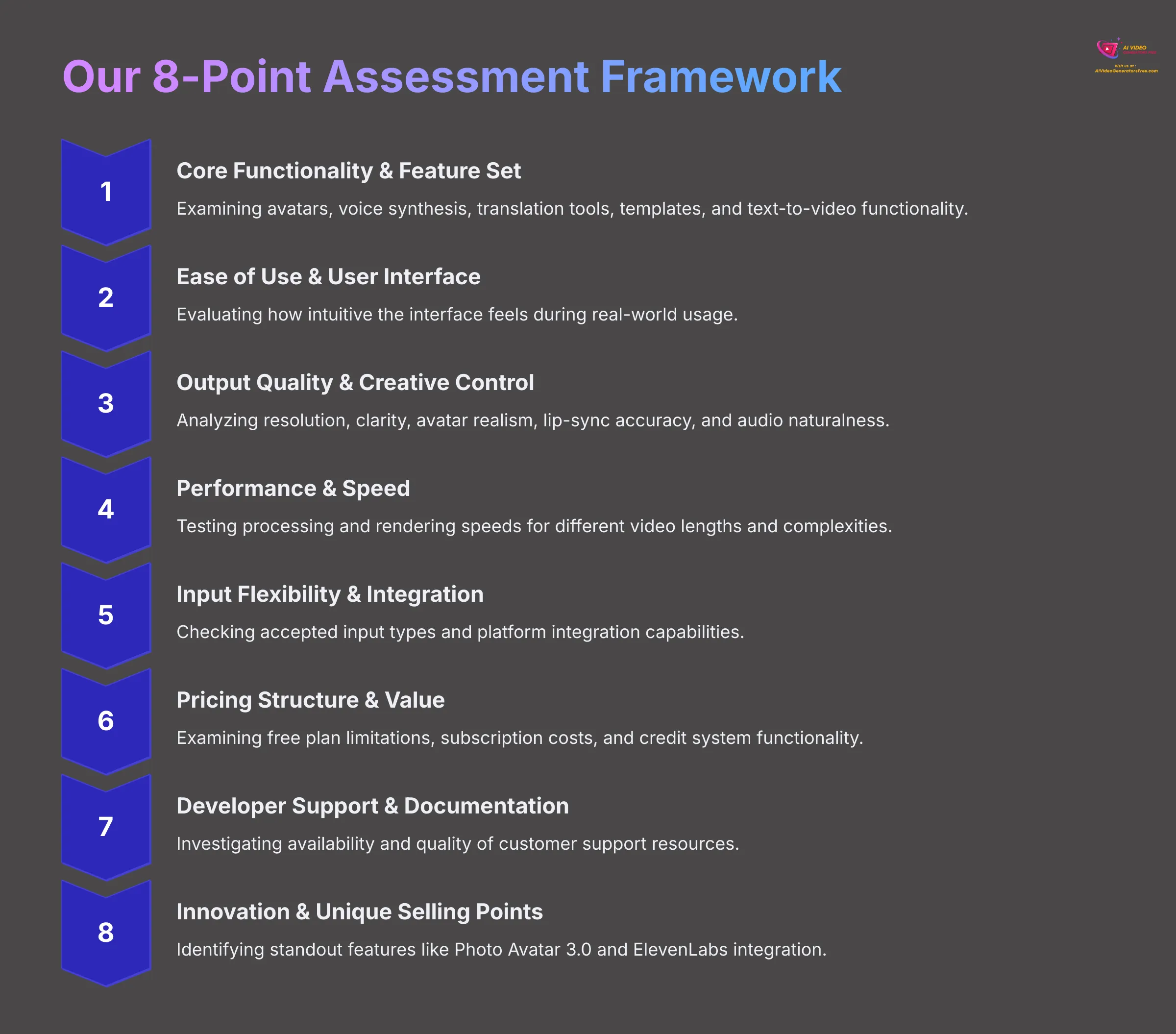 Our 8-Point Assessment Framework