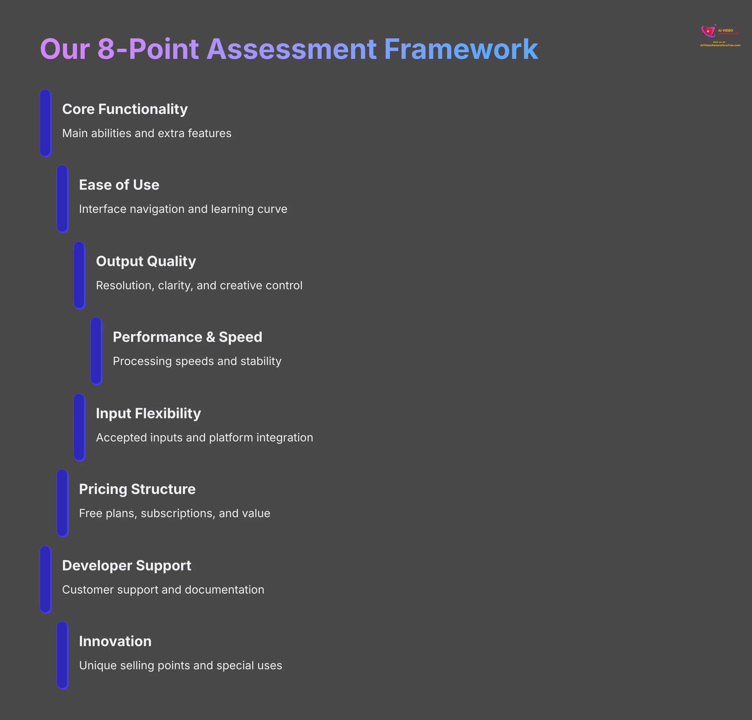 Our 8-Point Assessment Framework for AI Video Generators