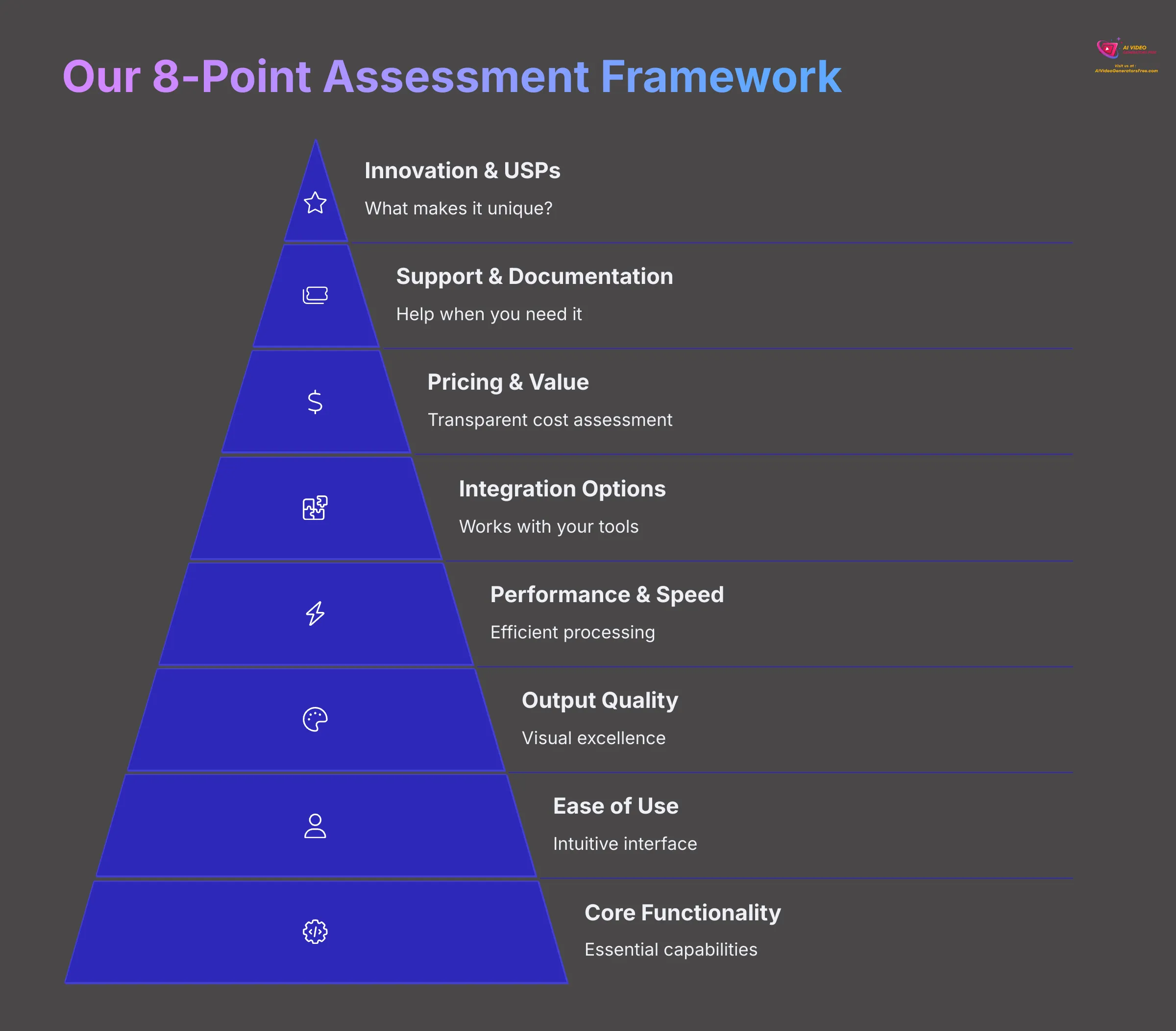 3_Our-8-Point-Assessment-Framework_AI-video-generators-free_aivideogeneratorsfree.com_