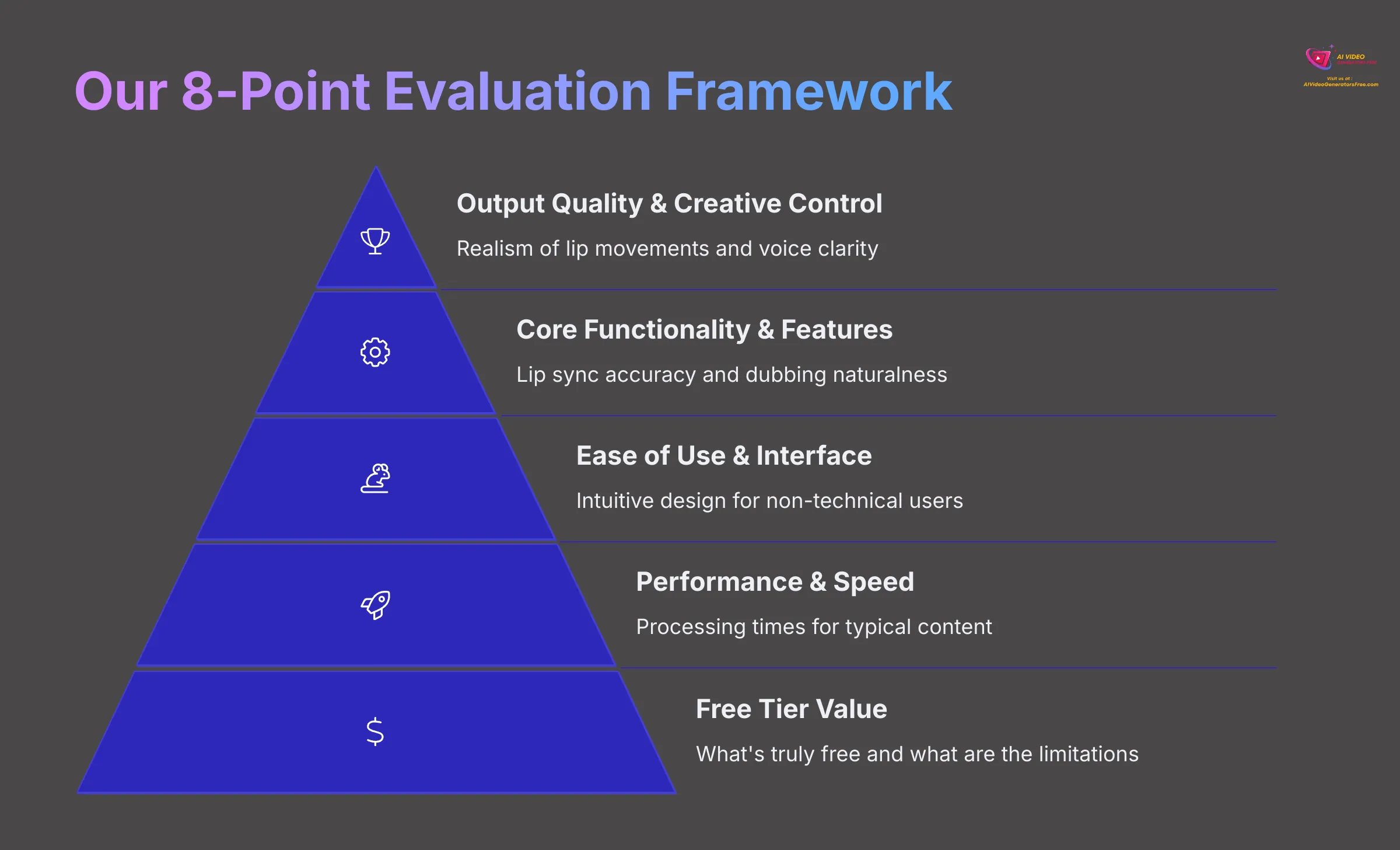 Our 8-Point Evaluation Framework