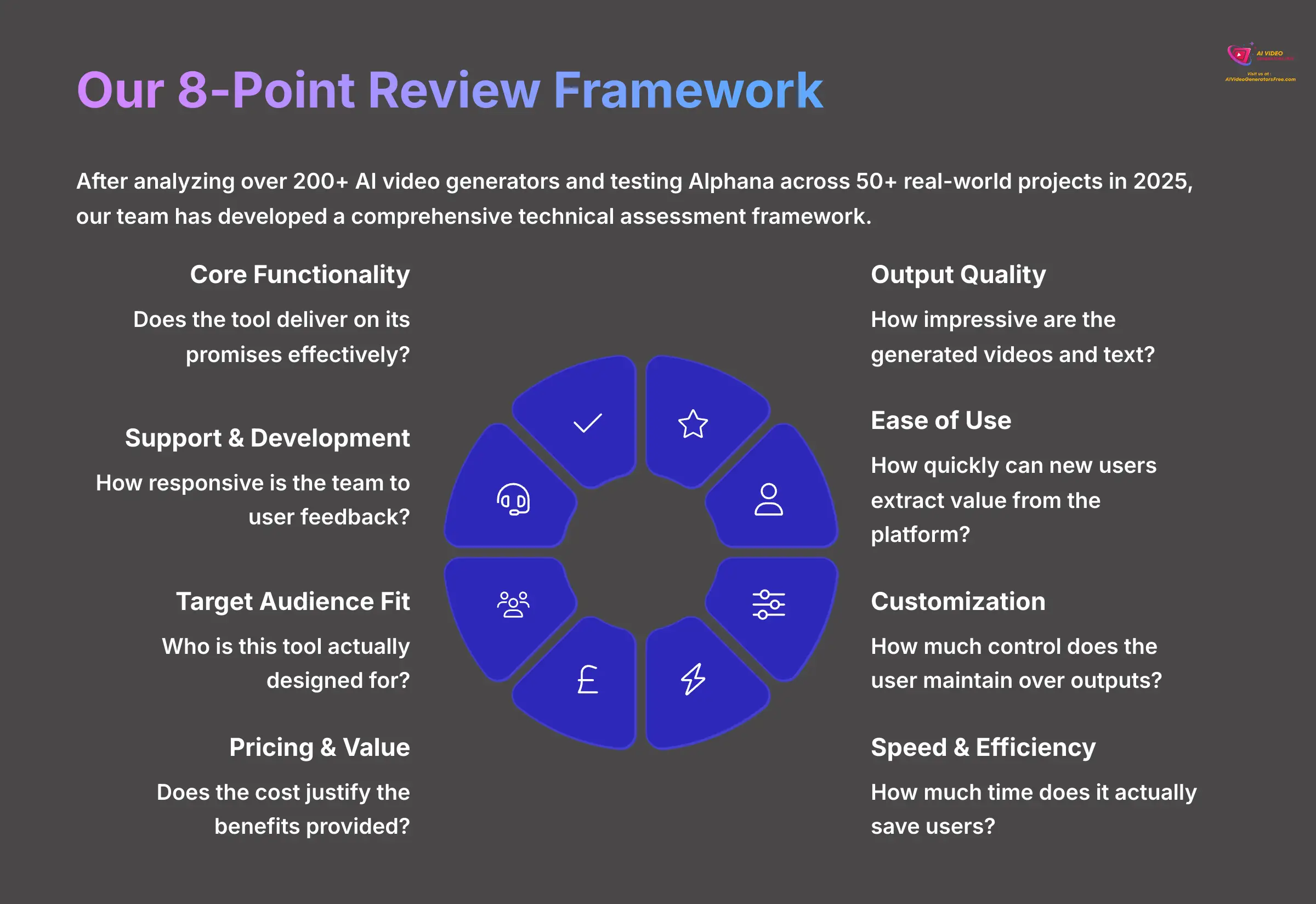 Our 8-Point Review Framework