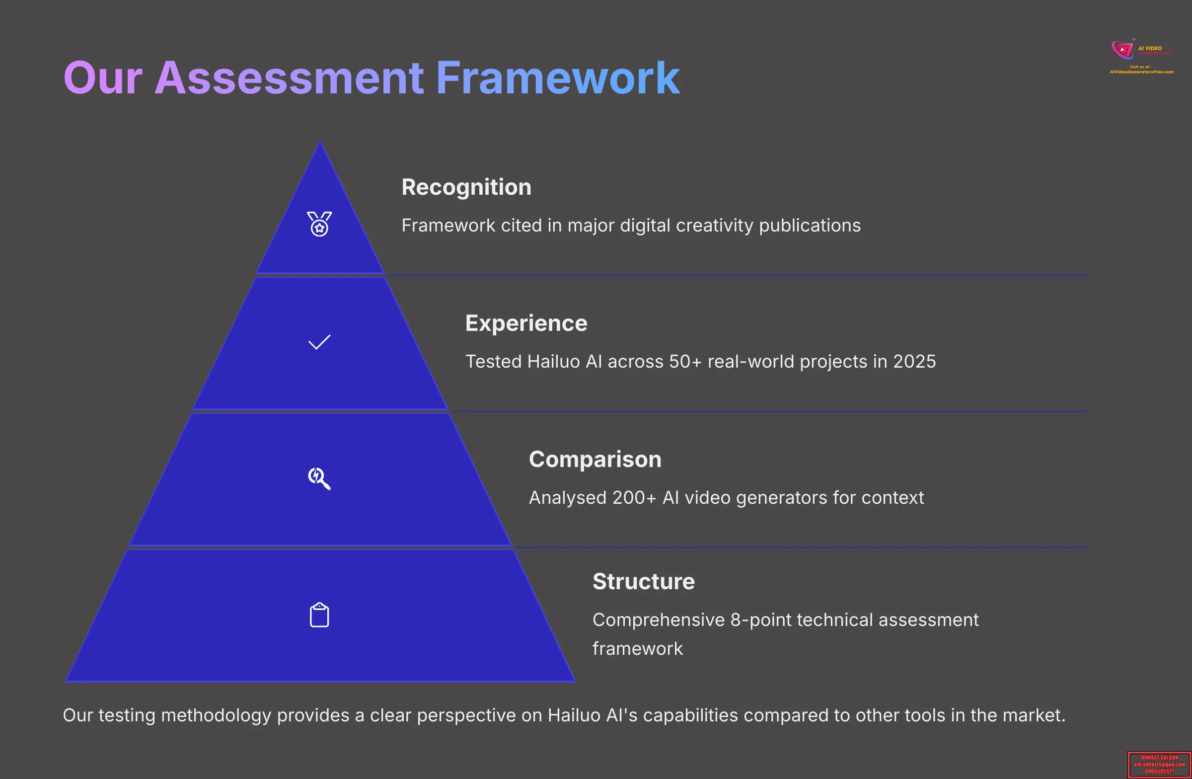 Our Assessment Framework - AI Video Generators Free