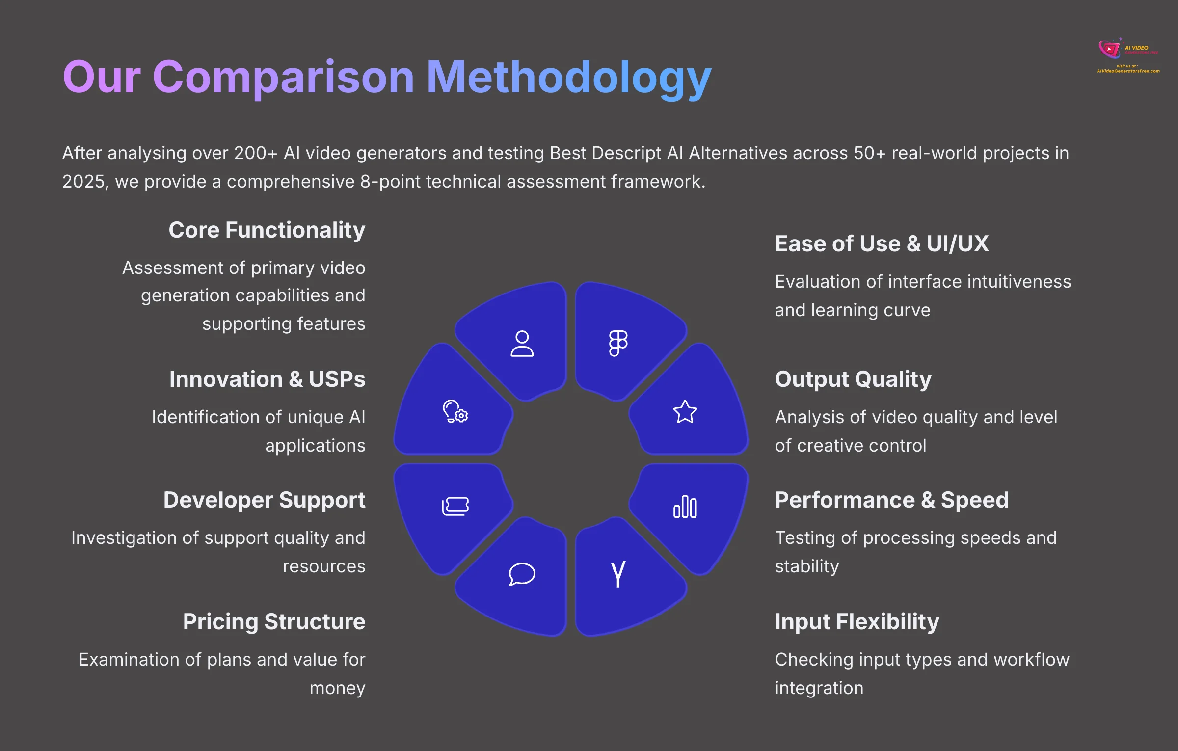 Our Comparison Methodology for AI Video Tools