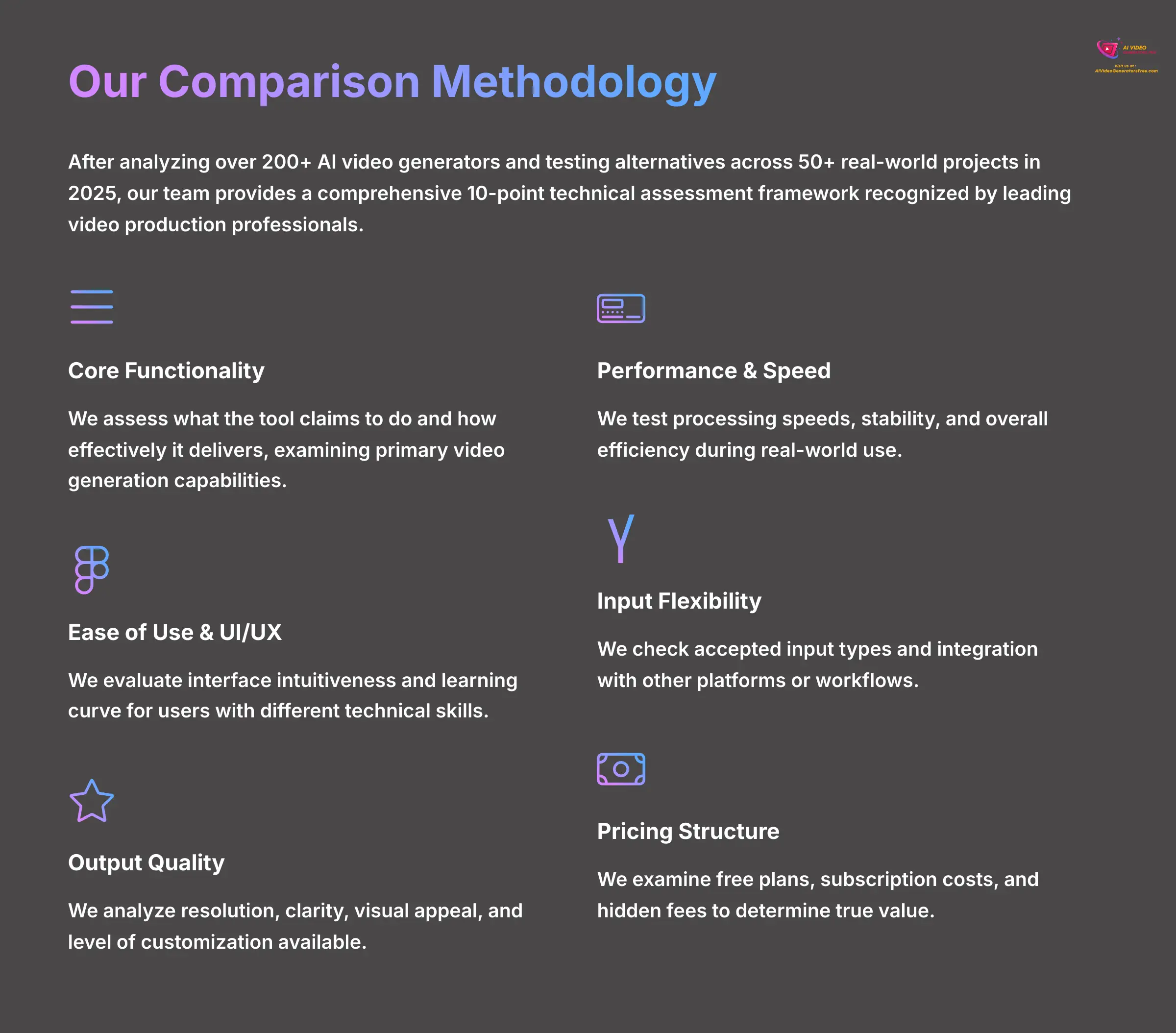 3_Our-Comparison-Methodology_AI-video-generators-free_aivideogeneratorsfree.com_-3