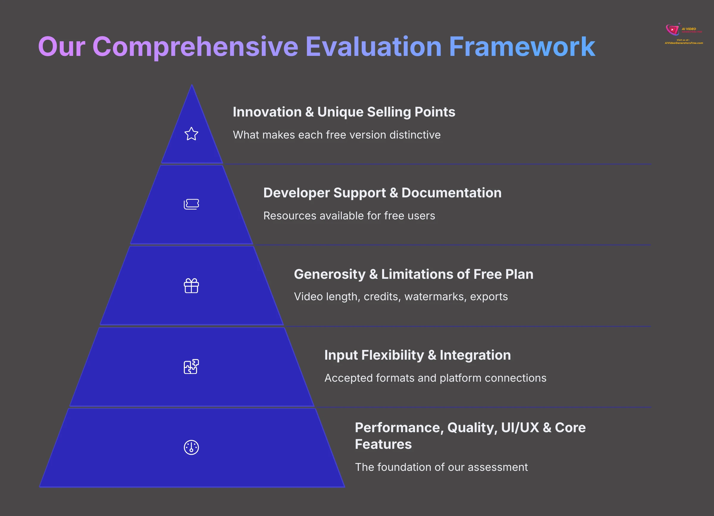 Our Comprehensive Evaluation Framework