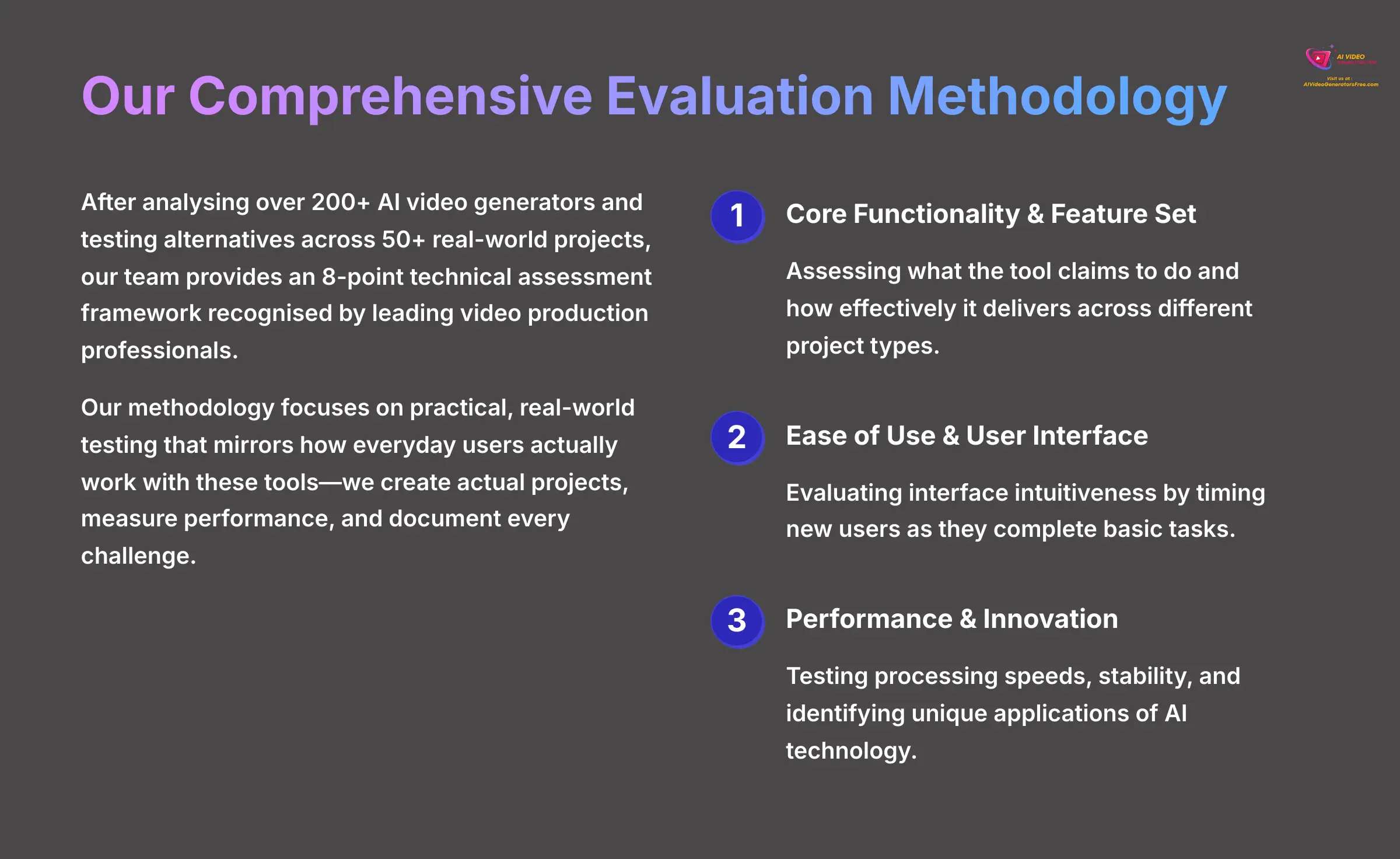3_Our-Comprehensive-Evaluation-Methodology_AI-video-generators-free_aivideogeneratorsfree.com_-1