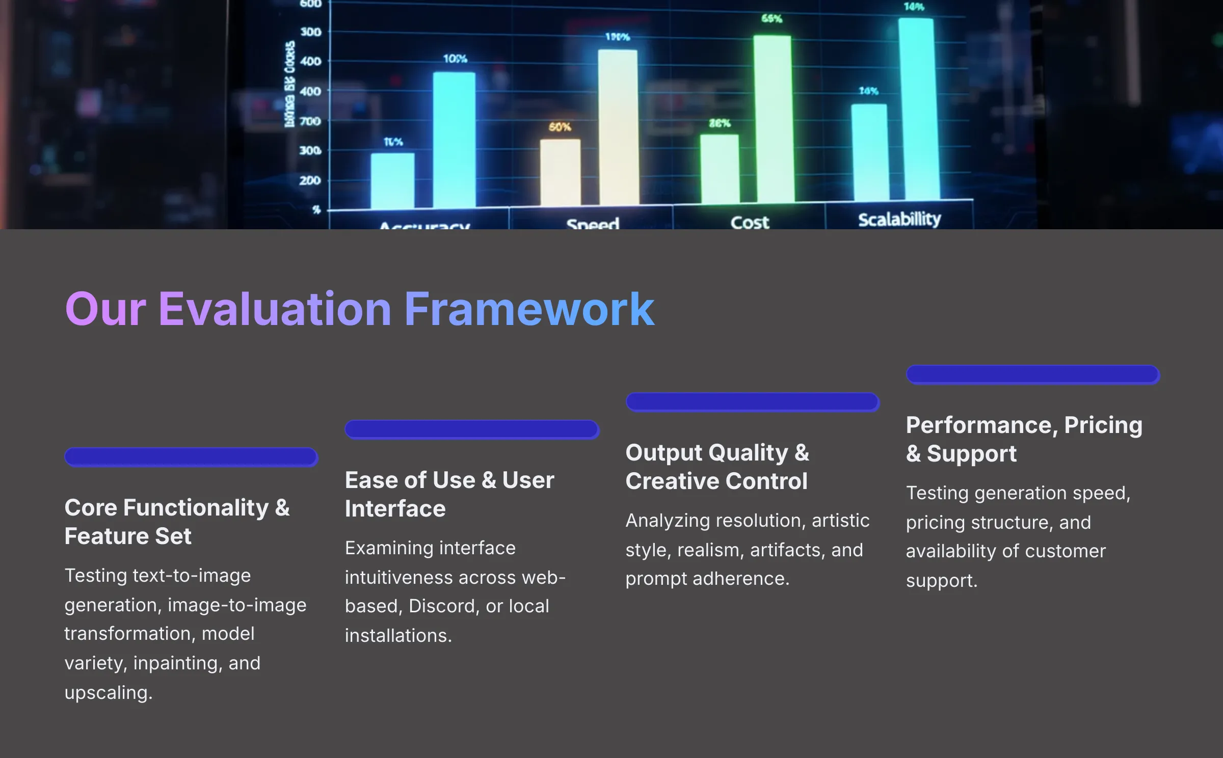Our Evaluation Framework for AI Image Generators