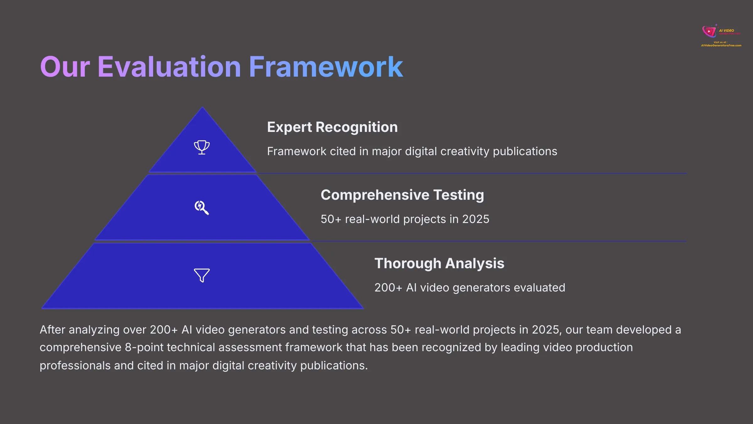 Our Evaluation Framework