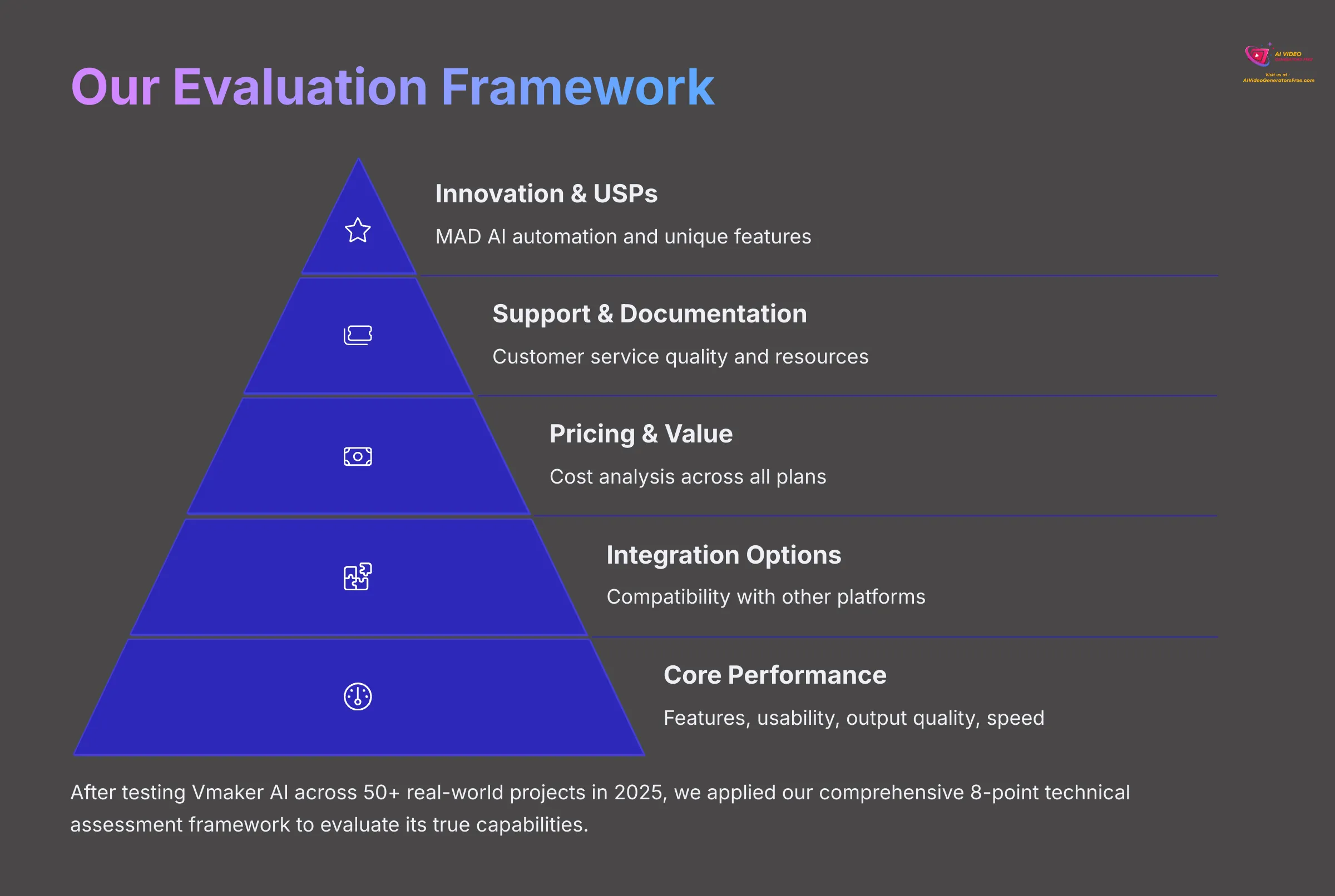 Our Evaluation Framework for AI Video Tools