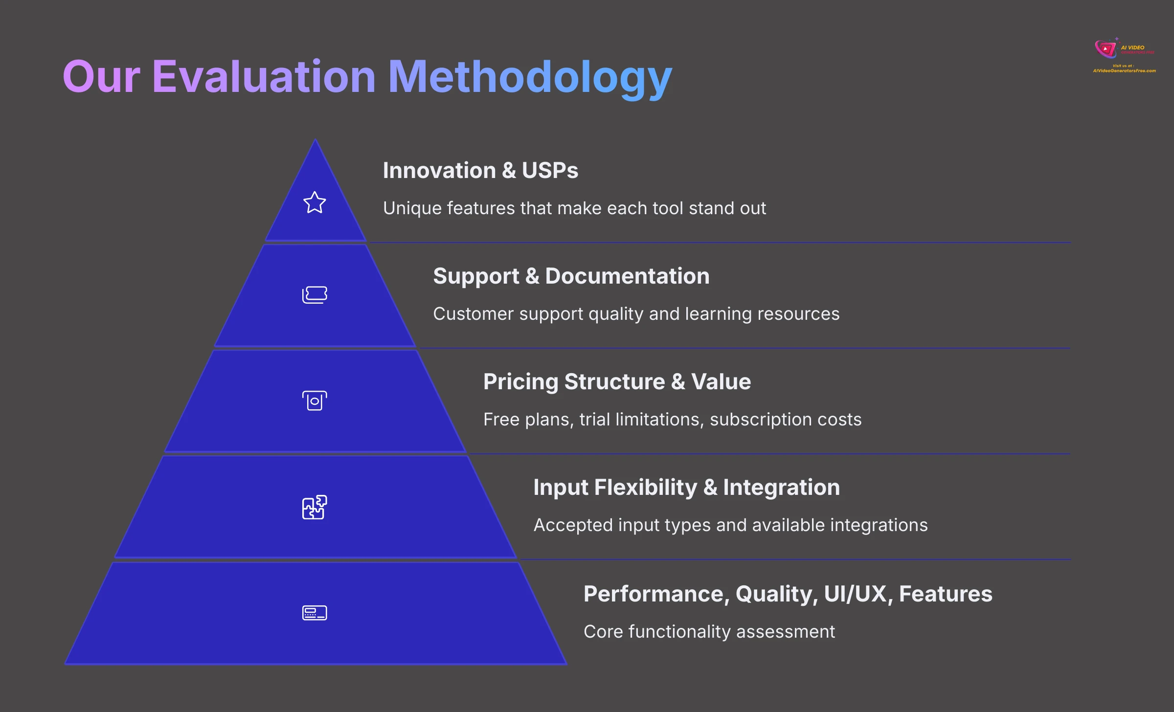 Our Evaluation Methodology