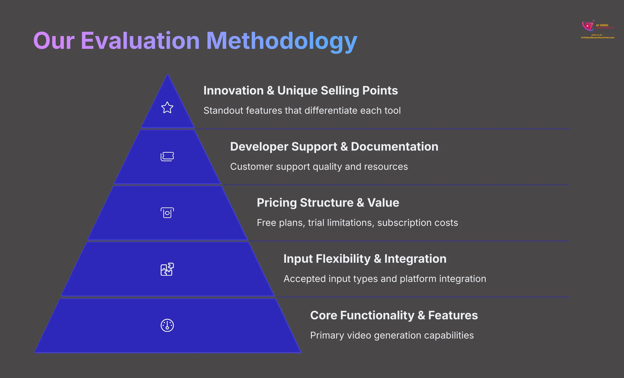 Our Evaluation Methodology