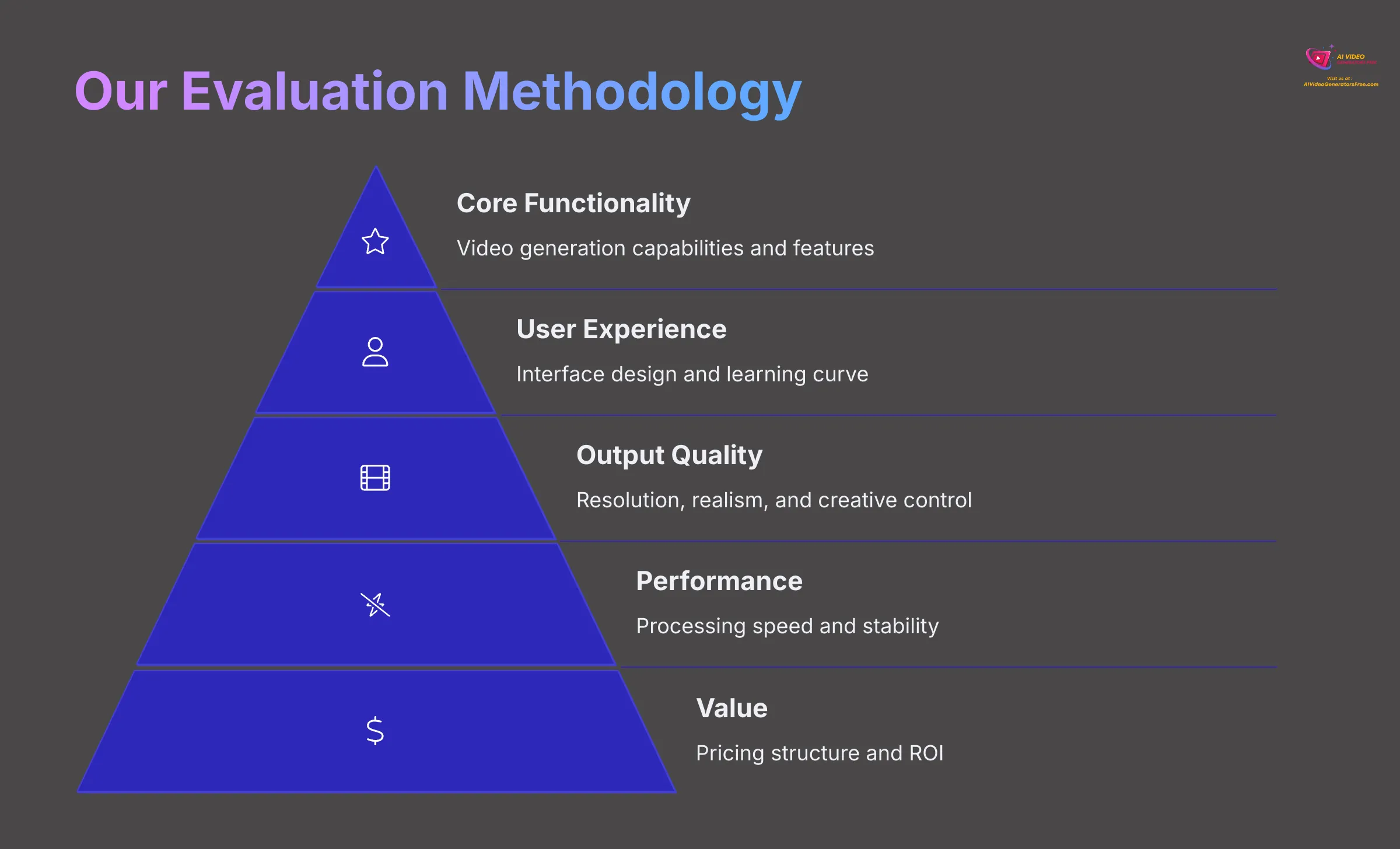 Our Evaluation Methodology