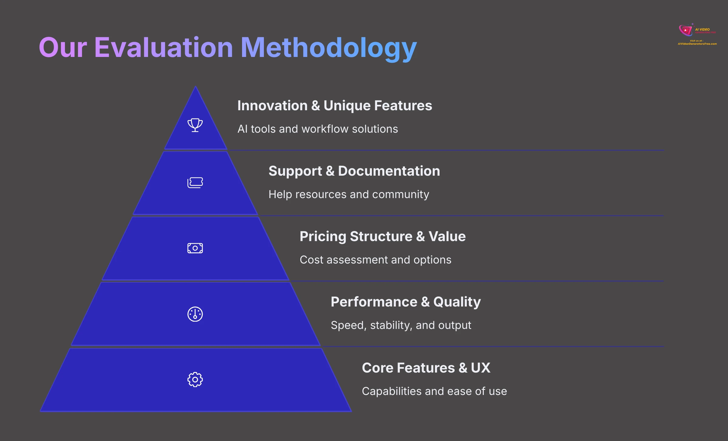 Our Evaluation Methodology