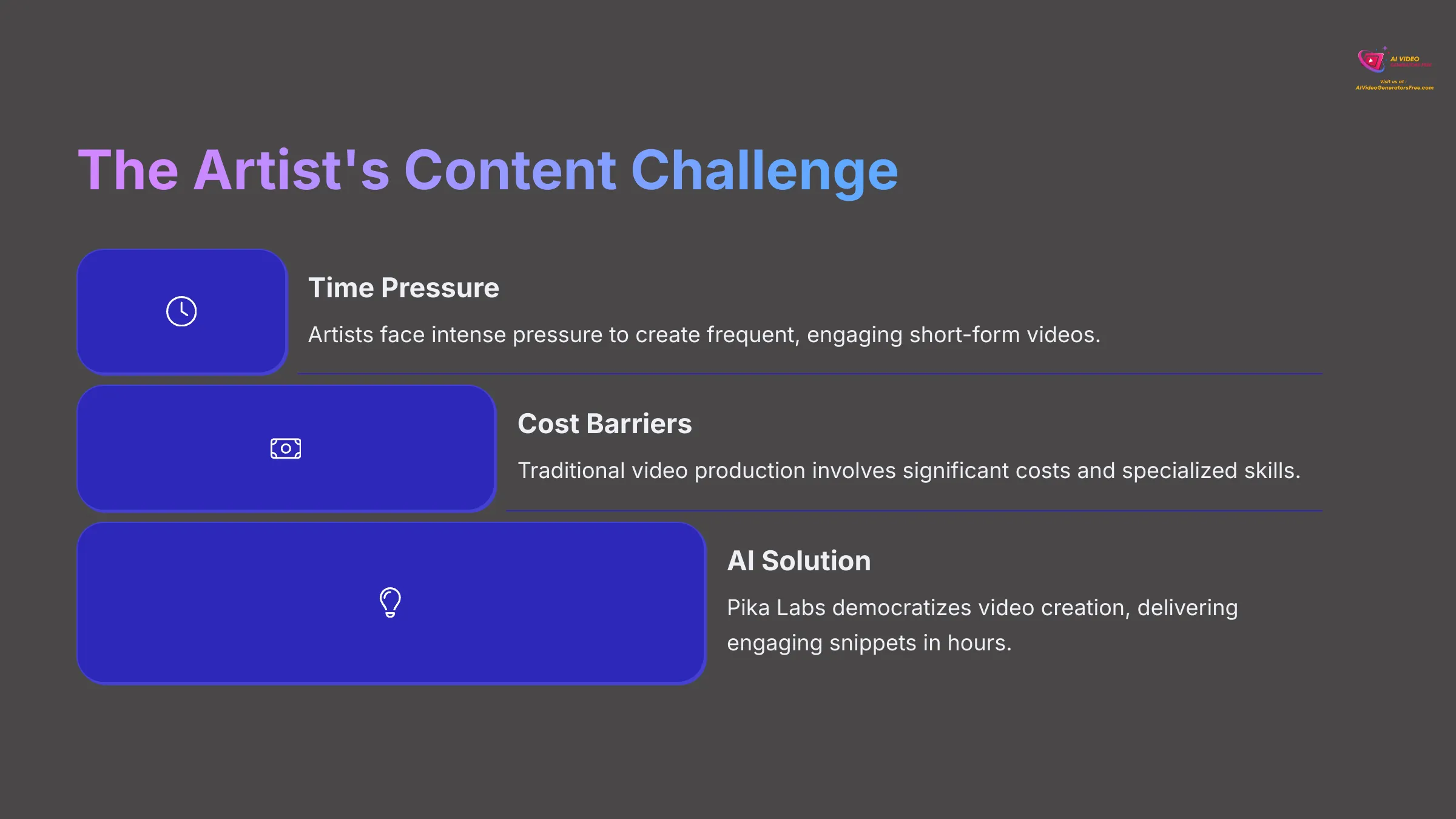 The Artist's Content Challenge