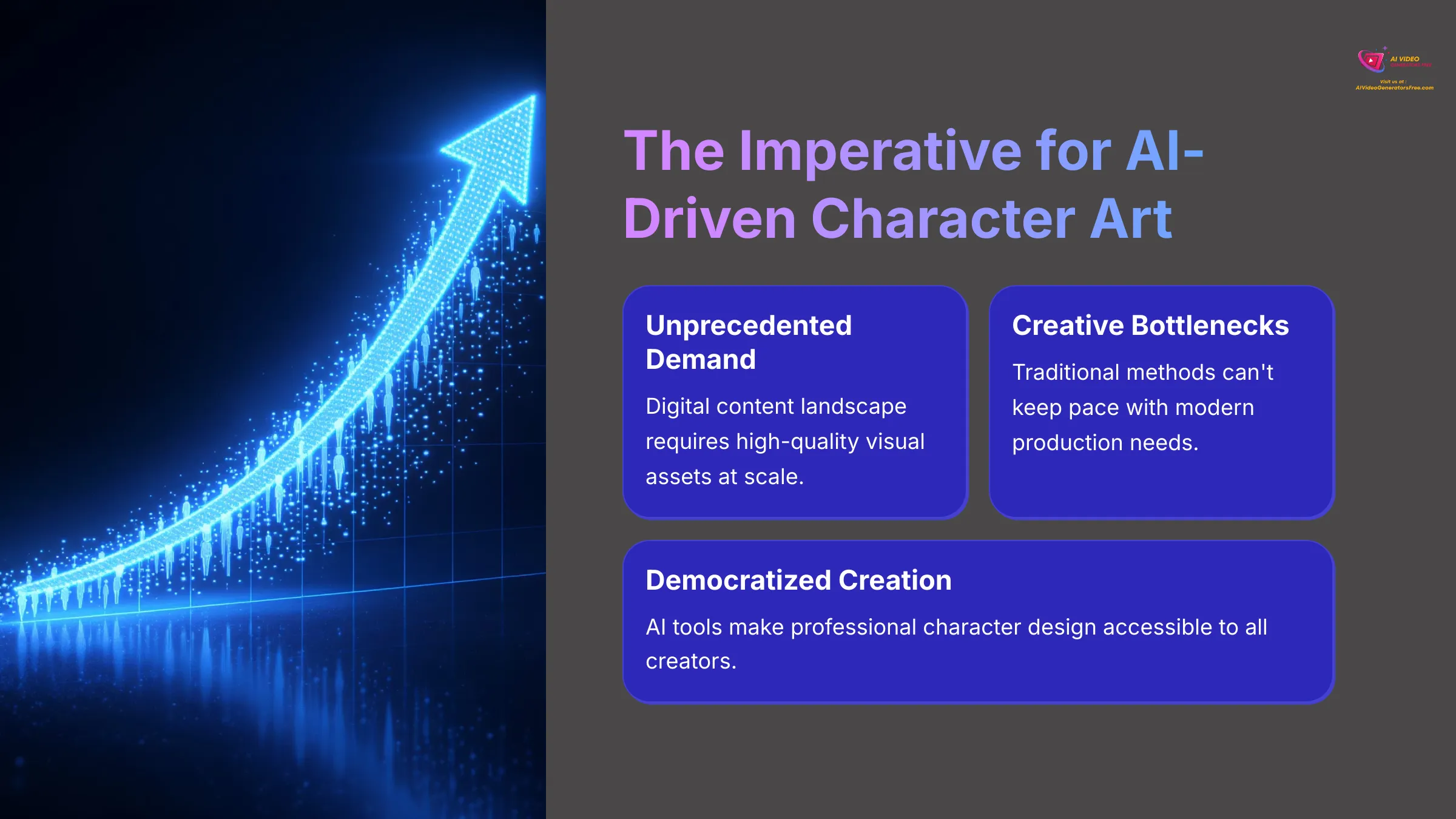 The Imperative for AI-Driven Character Art
