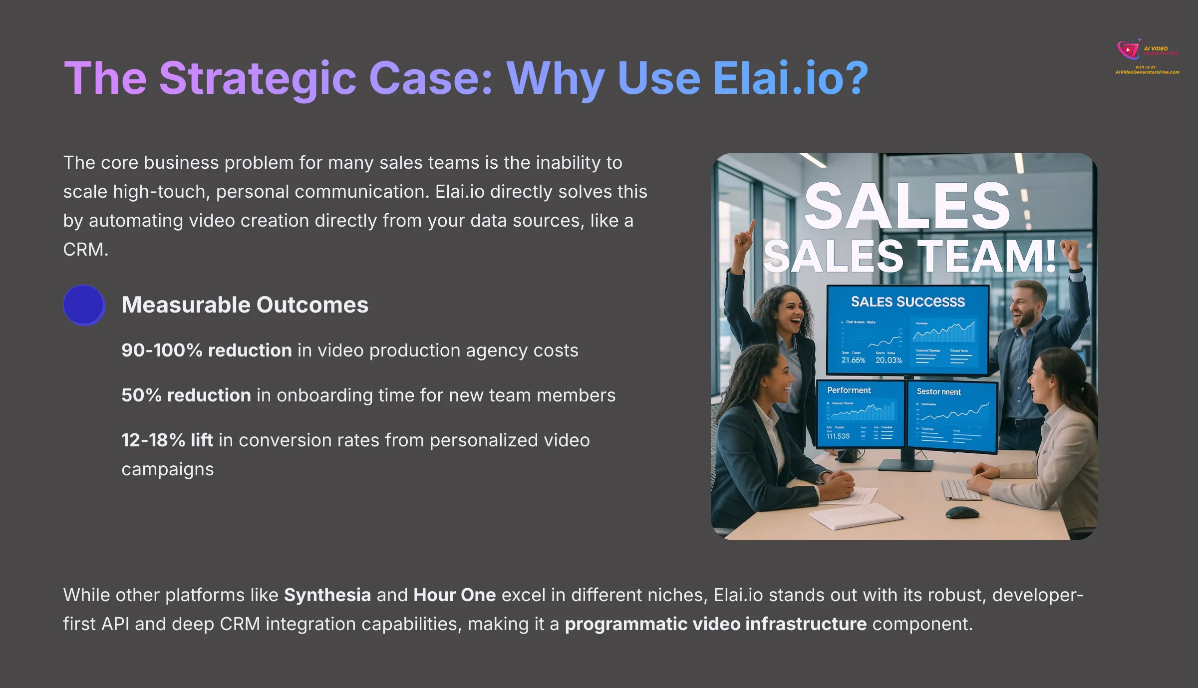 3_The-Strategic-Case-Why-Use-Elaiio_AI-video-generators-free_aivideogeneratorsfree.com_